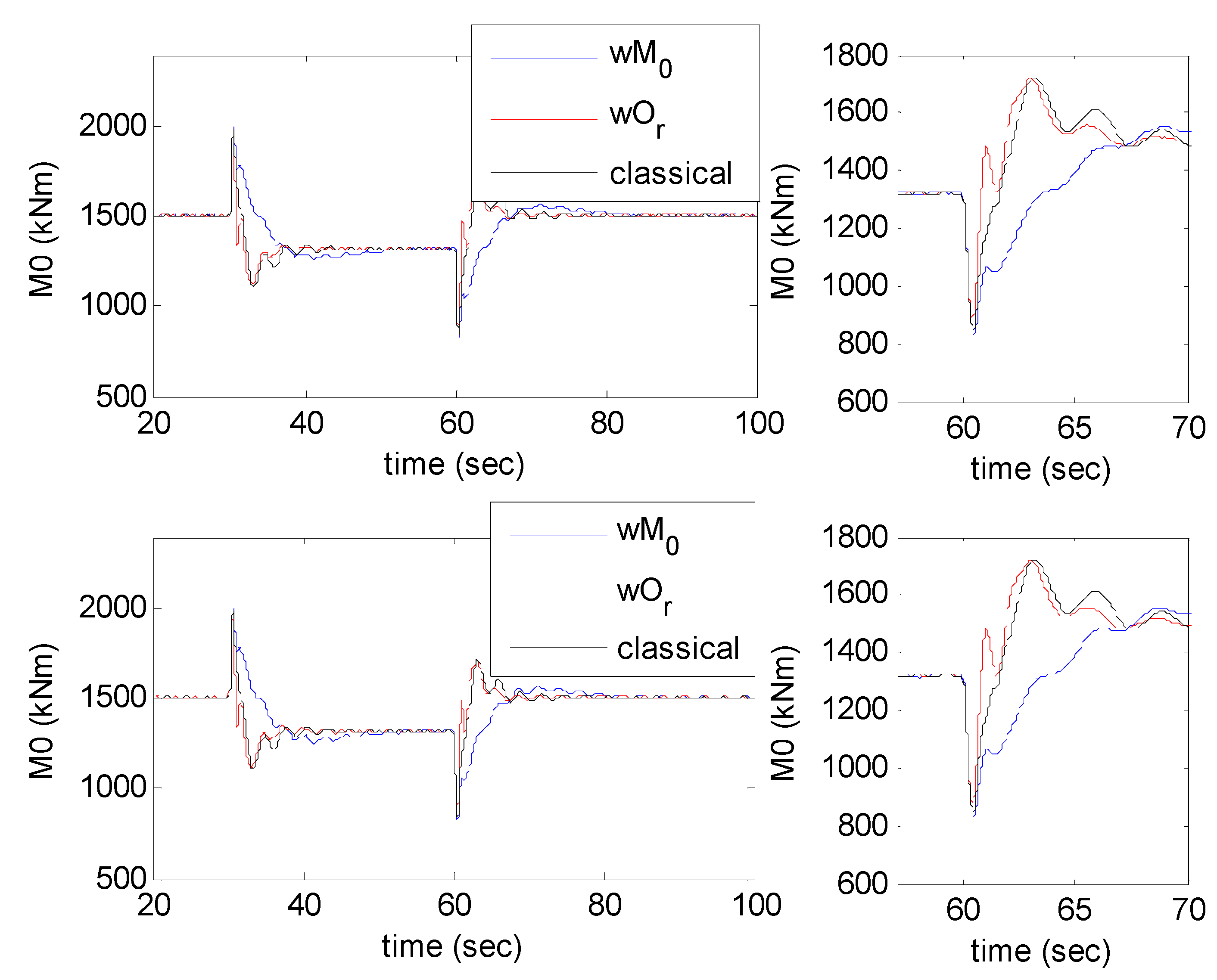 Energies 05 01998 g007 1024