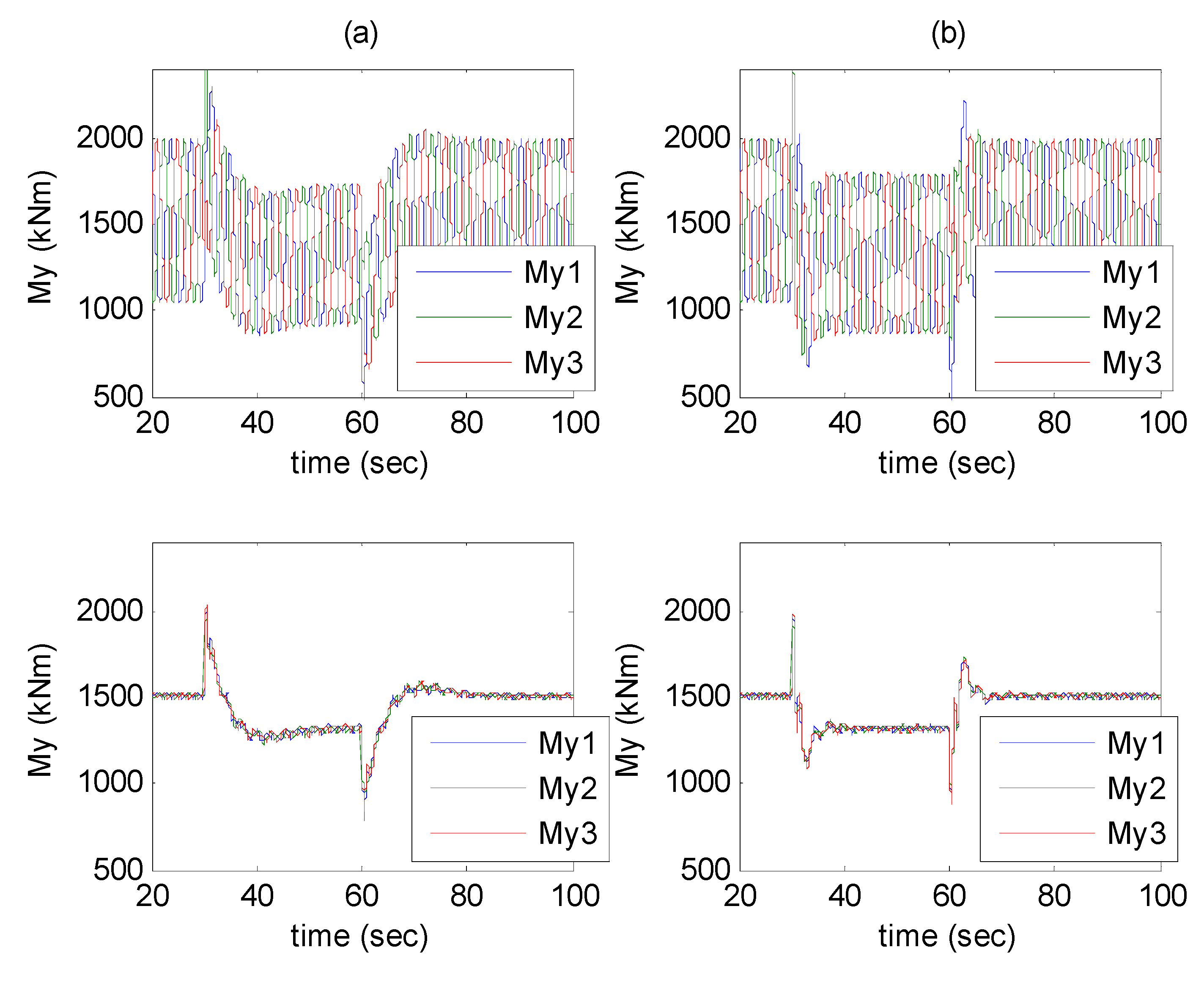 Energies 05 01998 g008 1024