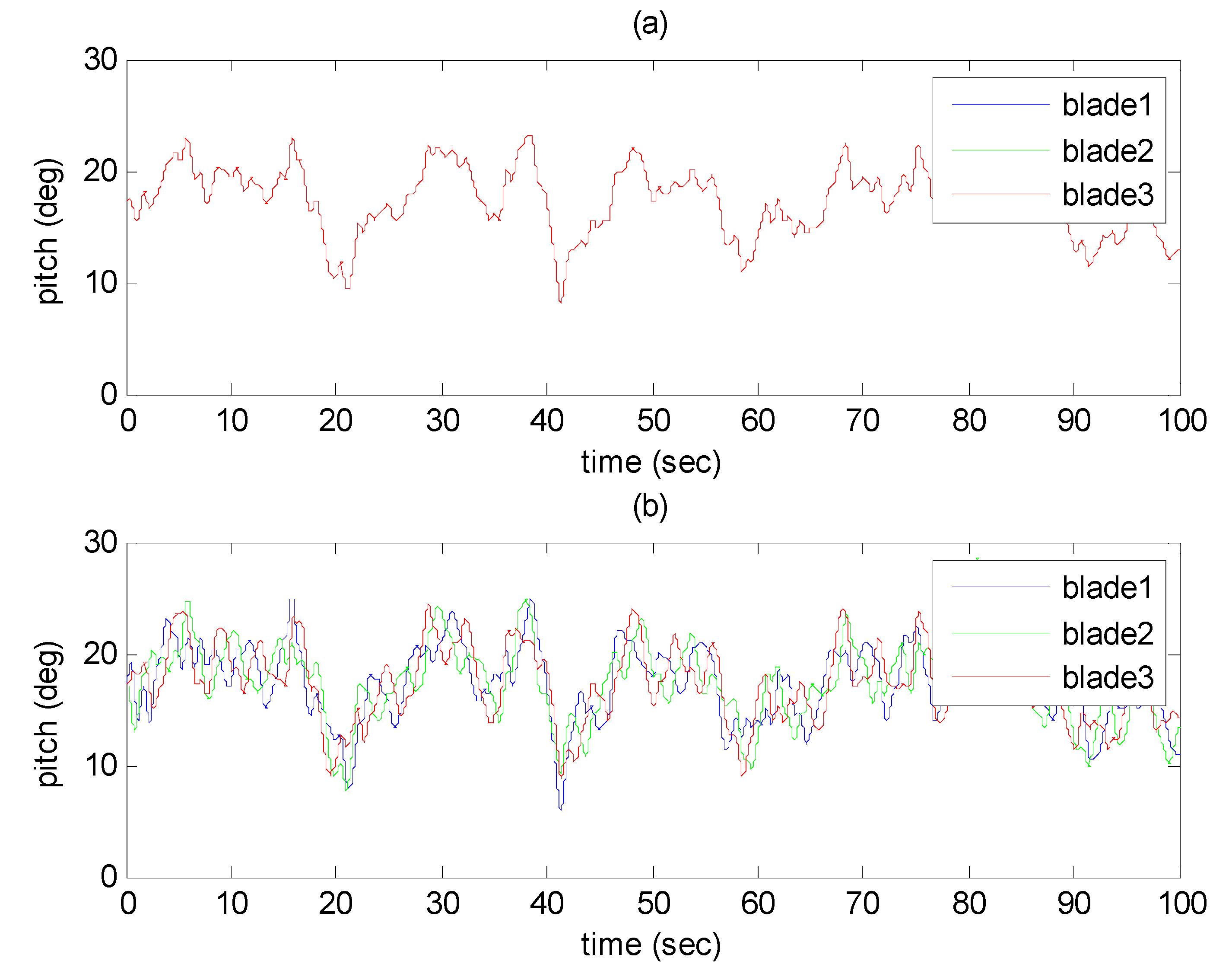 Energies 05 01998 g012 1024