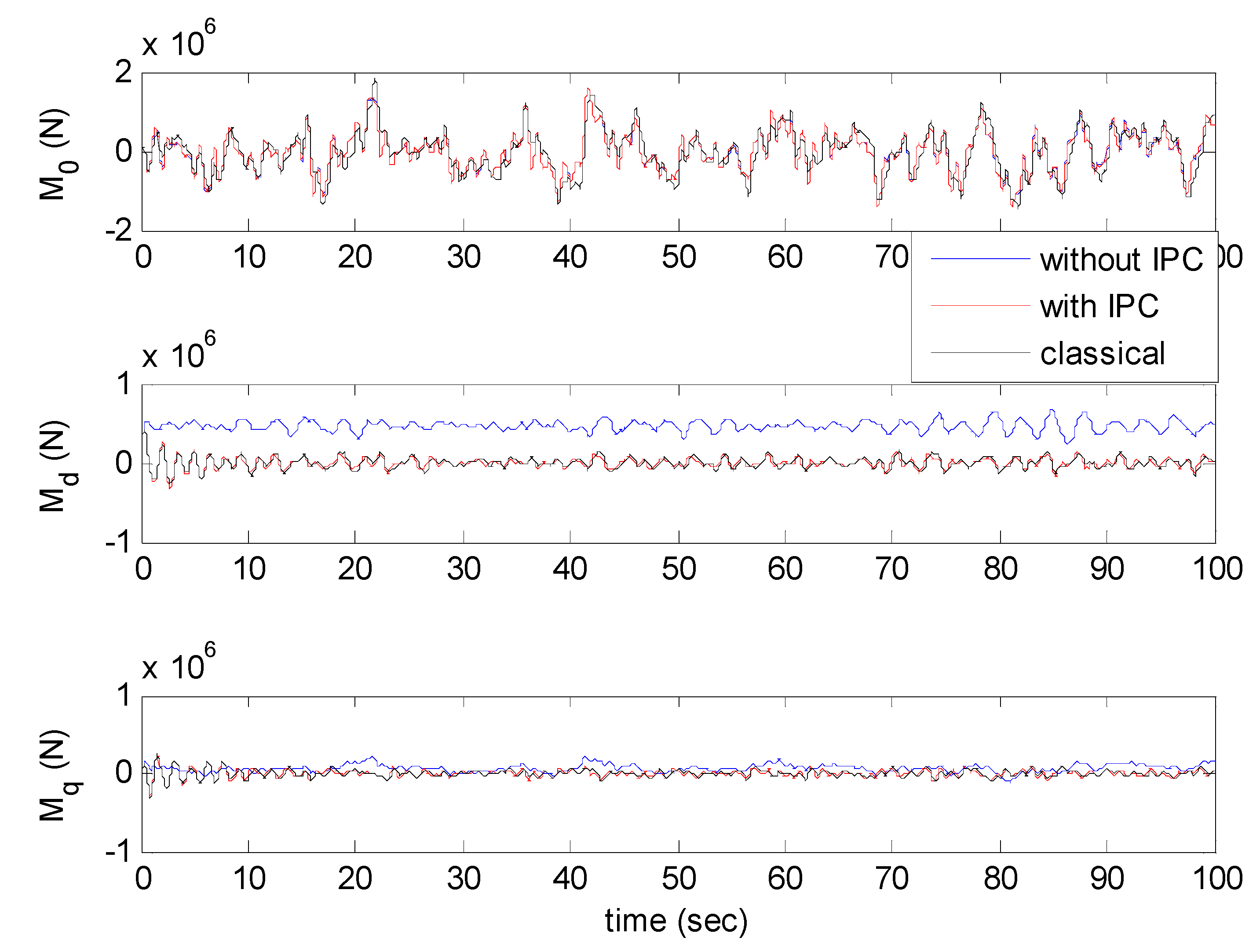 Energies 05 01998 g014 1024