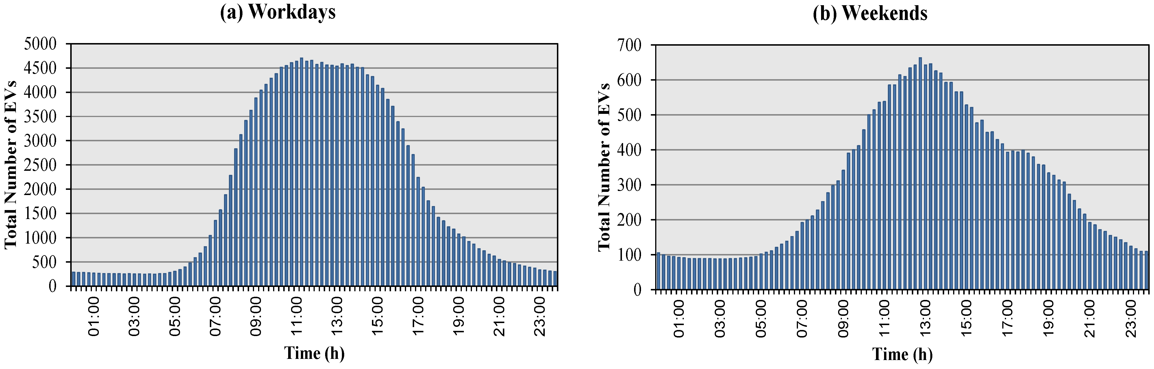 Energies 05 02053 g005 1024
