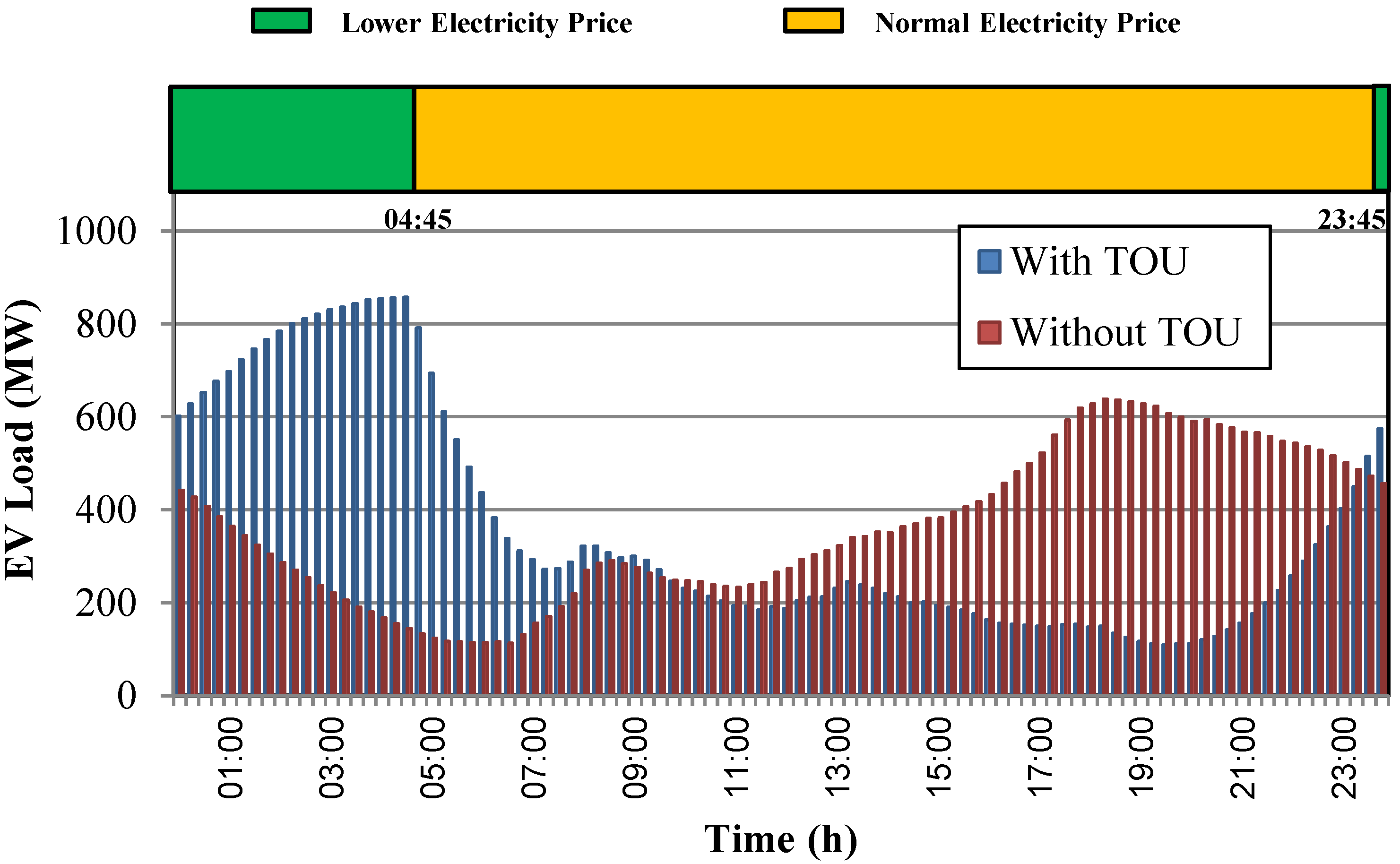 Energies 05 02053 g008 1024
