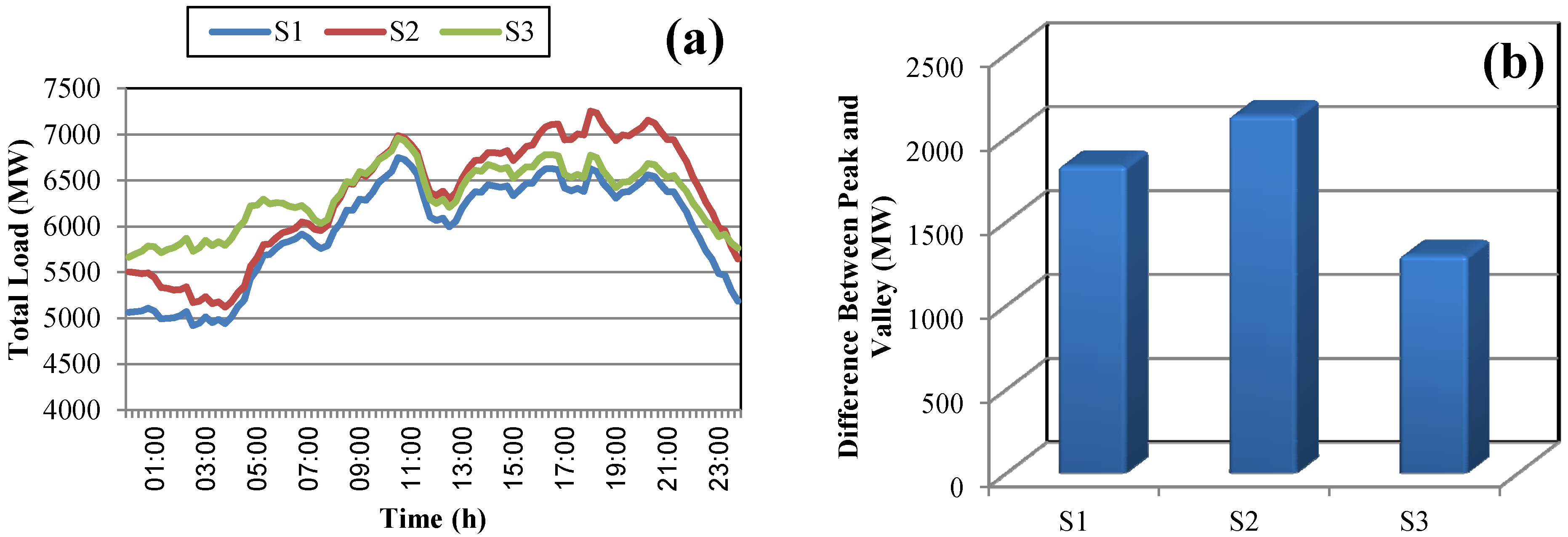 Energies 05 02053 g009 1024