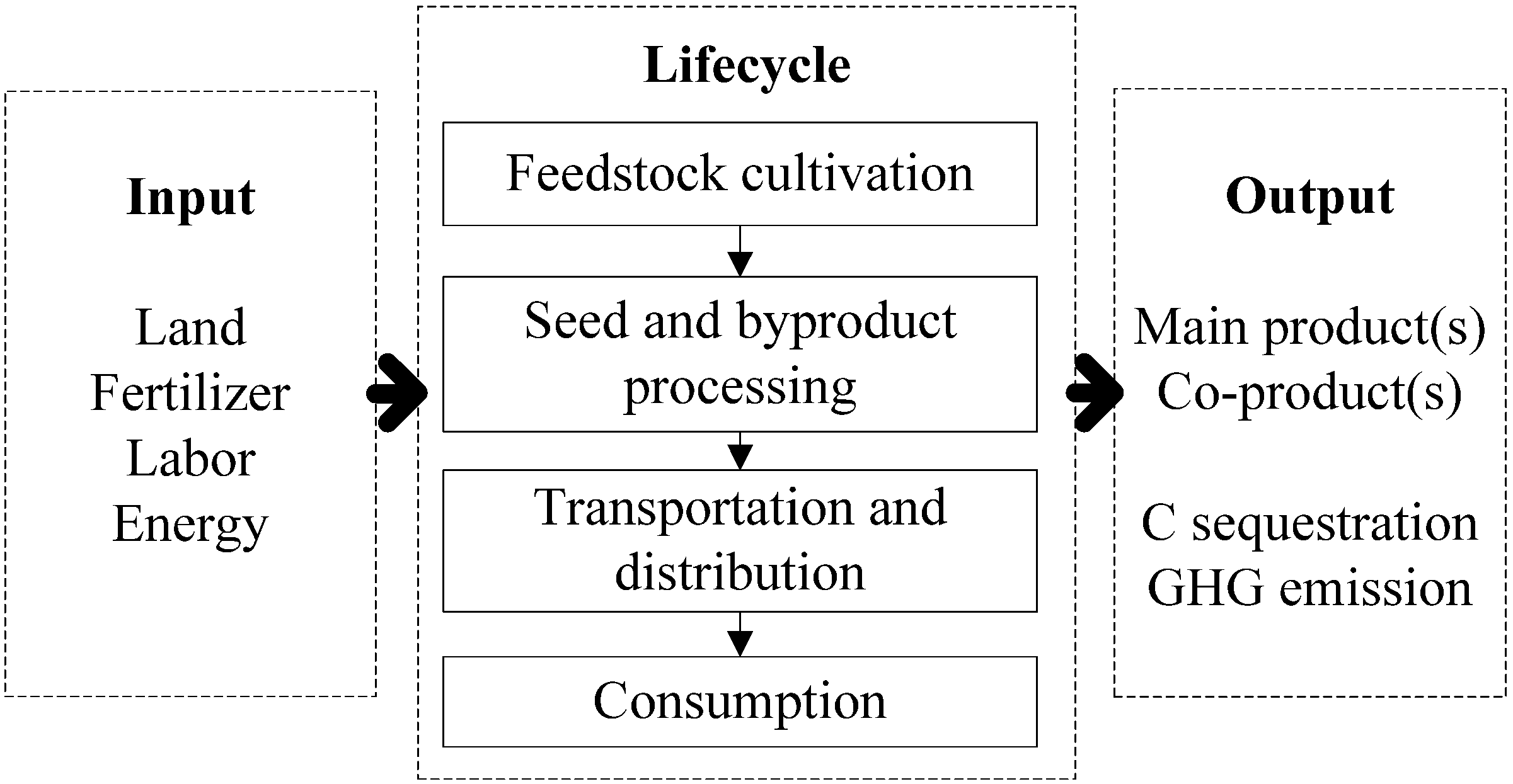 Energies 05 02150 g001