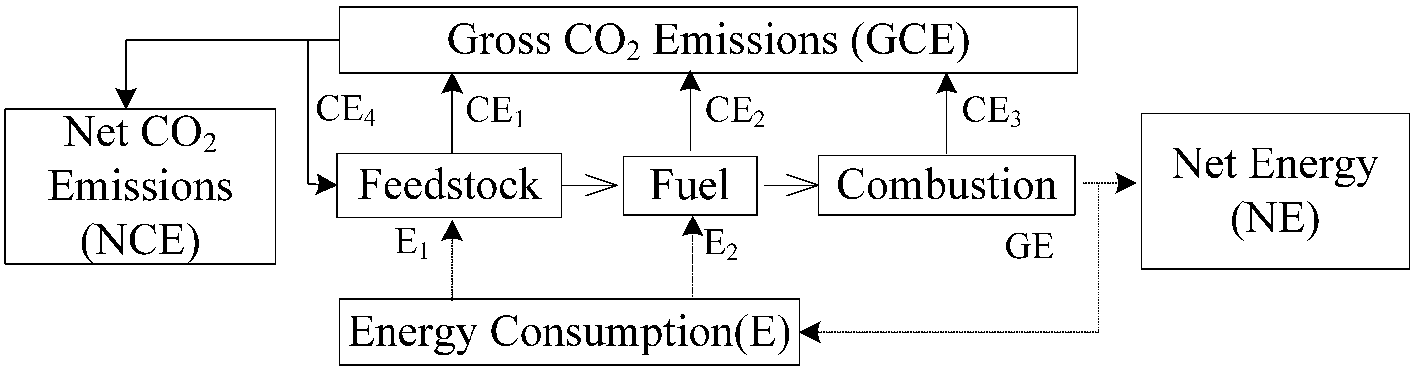 Energies 05 02150 g002