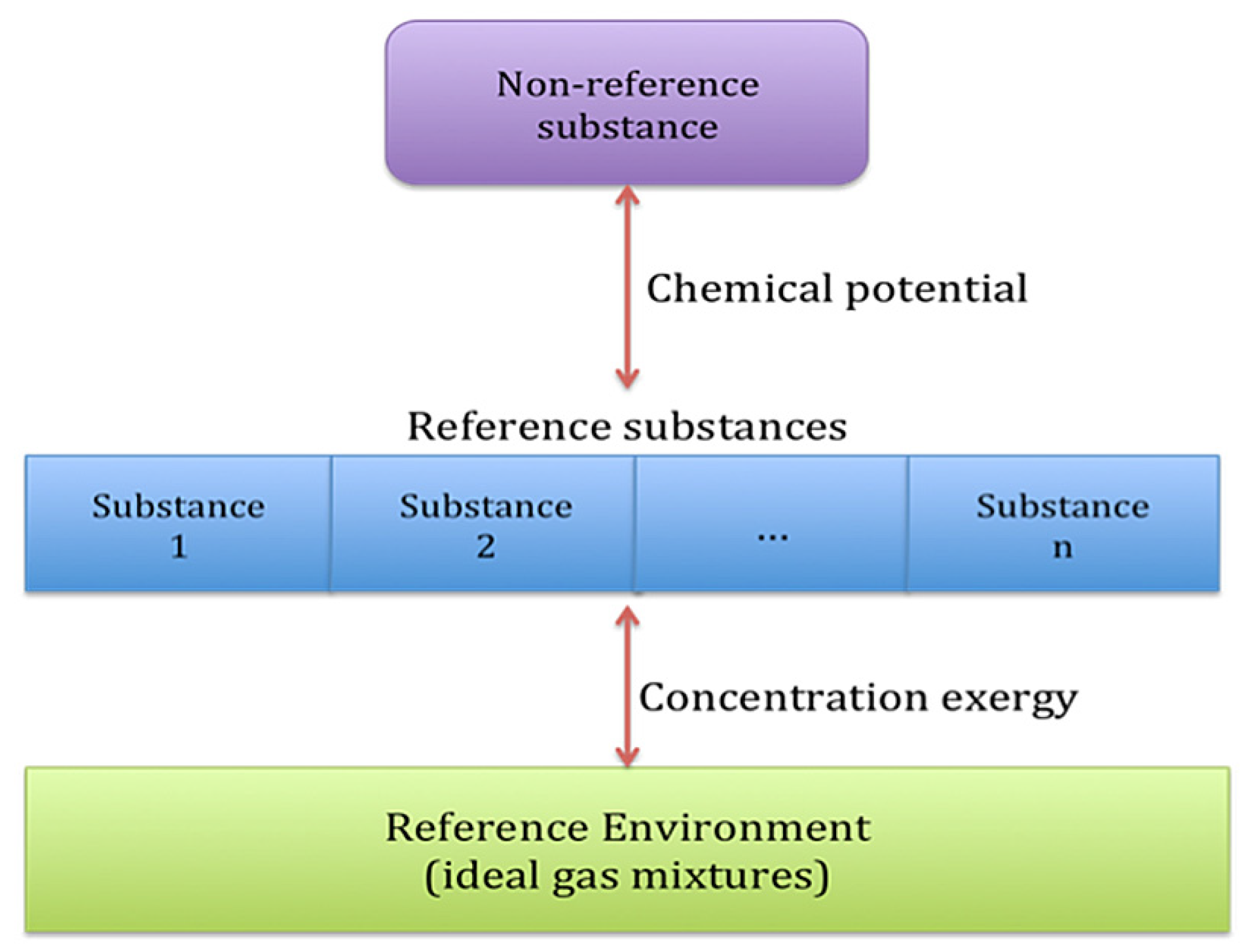 Energies 05 02197 g001