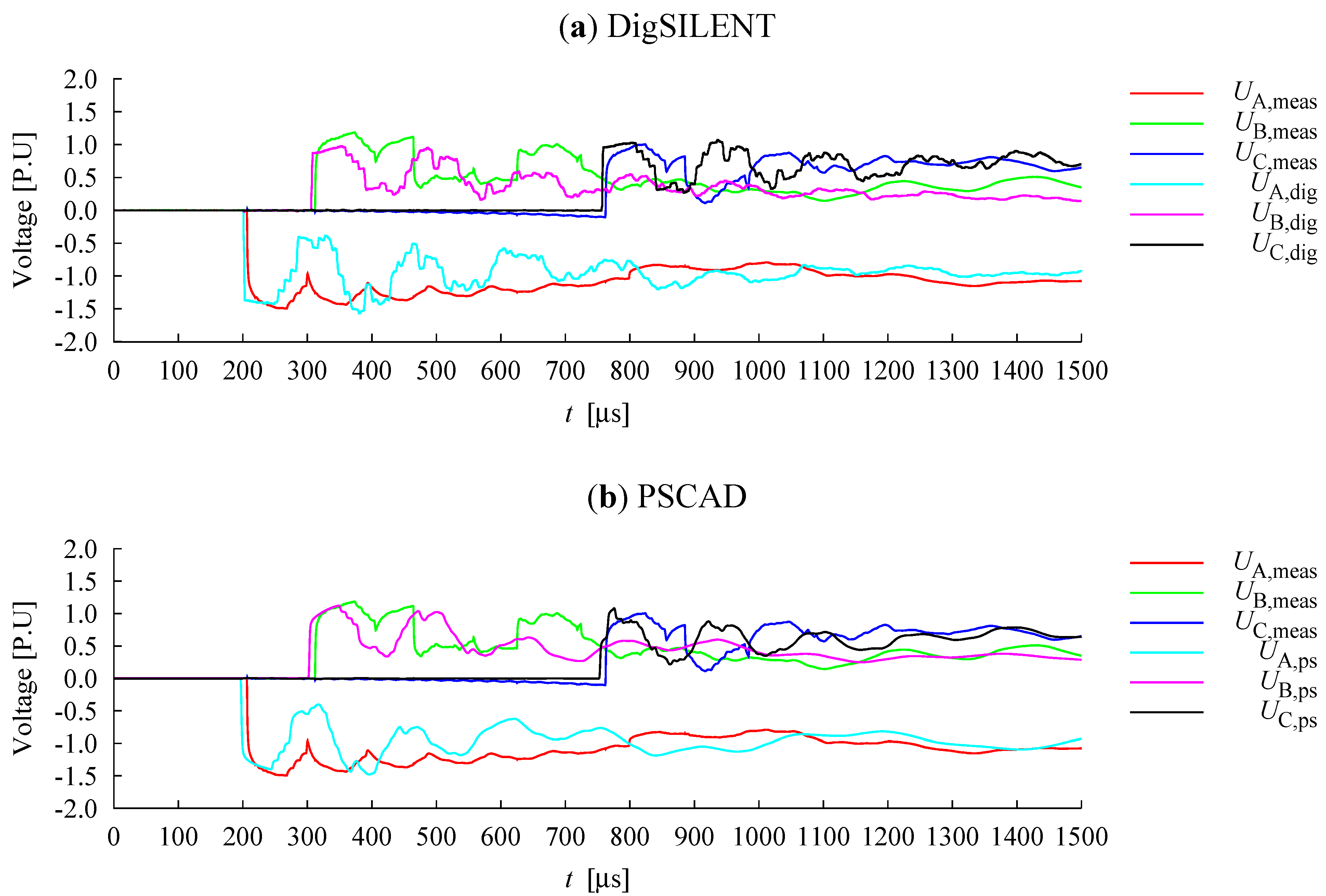 Energies 05 02214 g003
