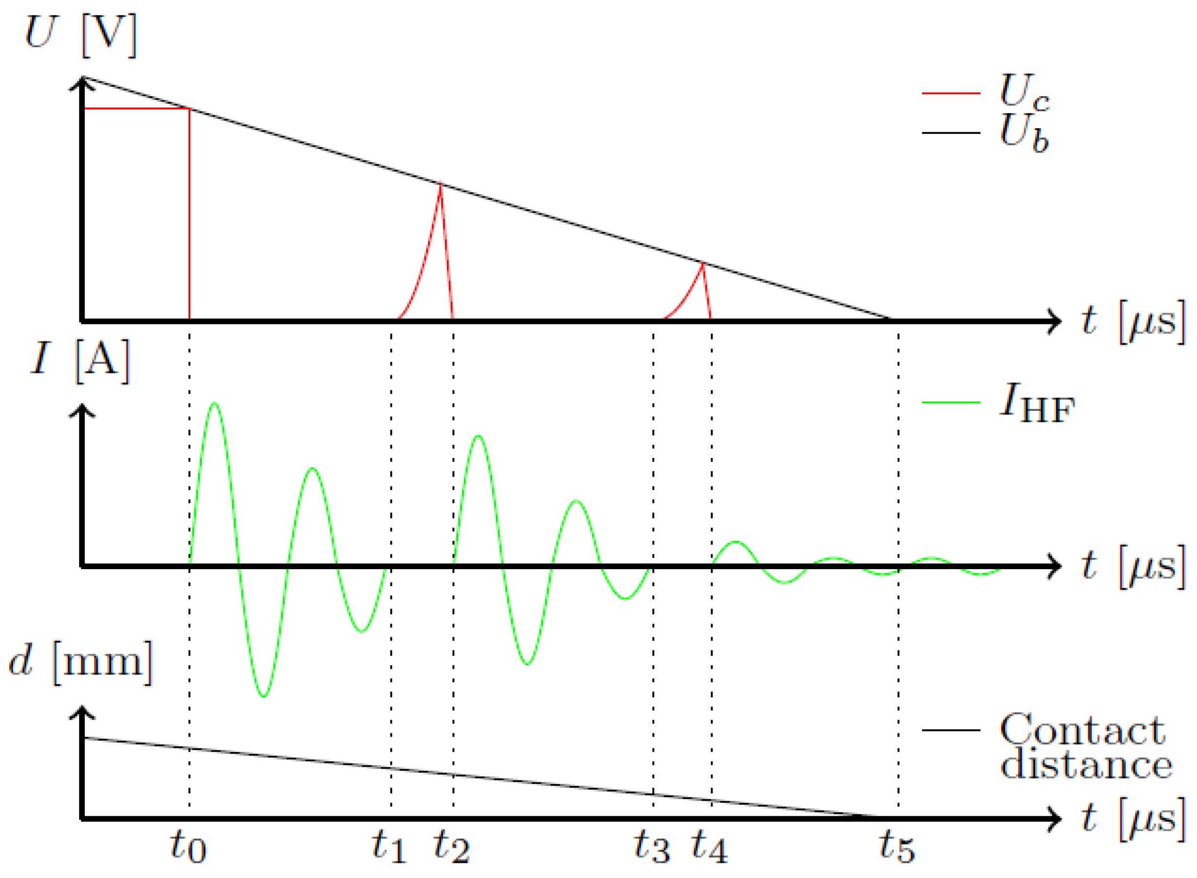 Energies 05 02214 g005