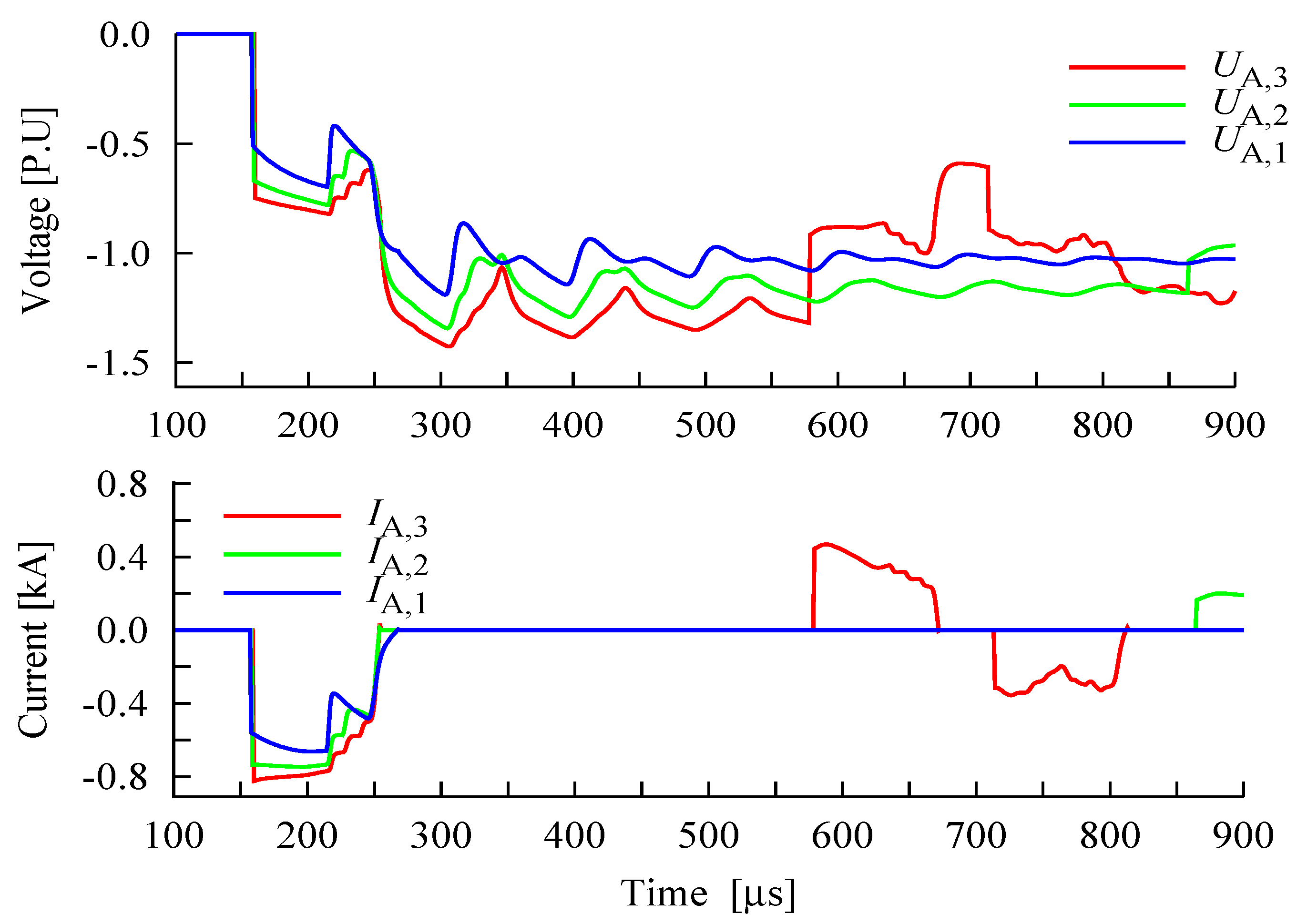 Energies 05 02214 g009