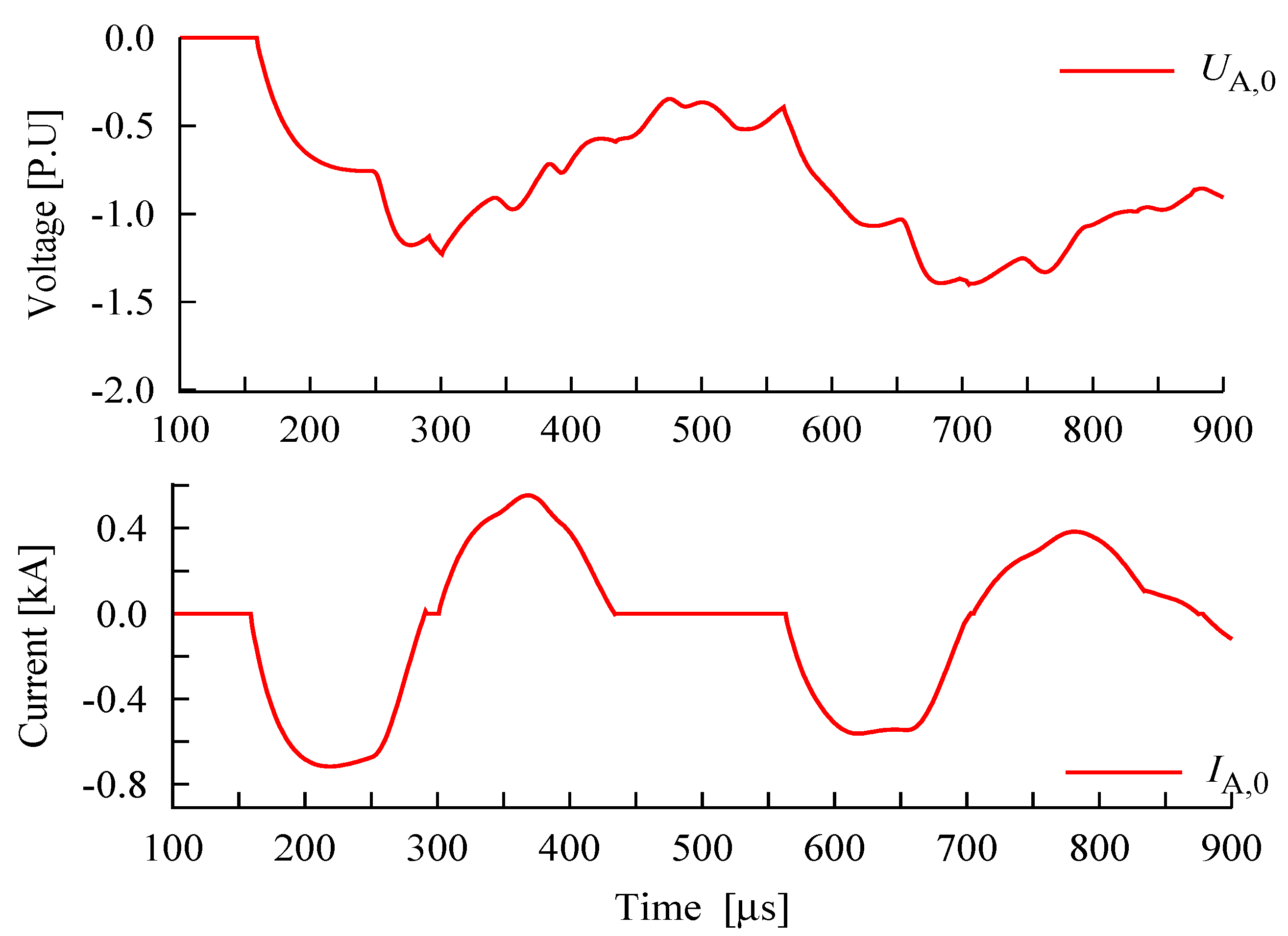 Energies 05 02214 g012