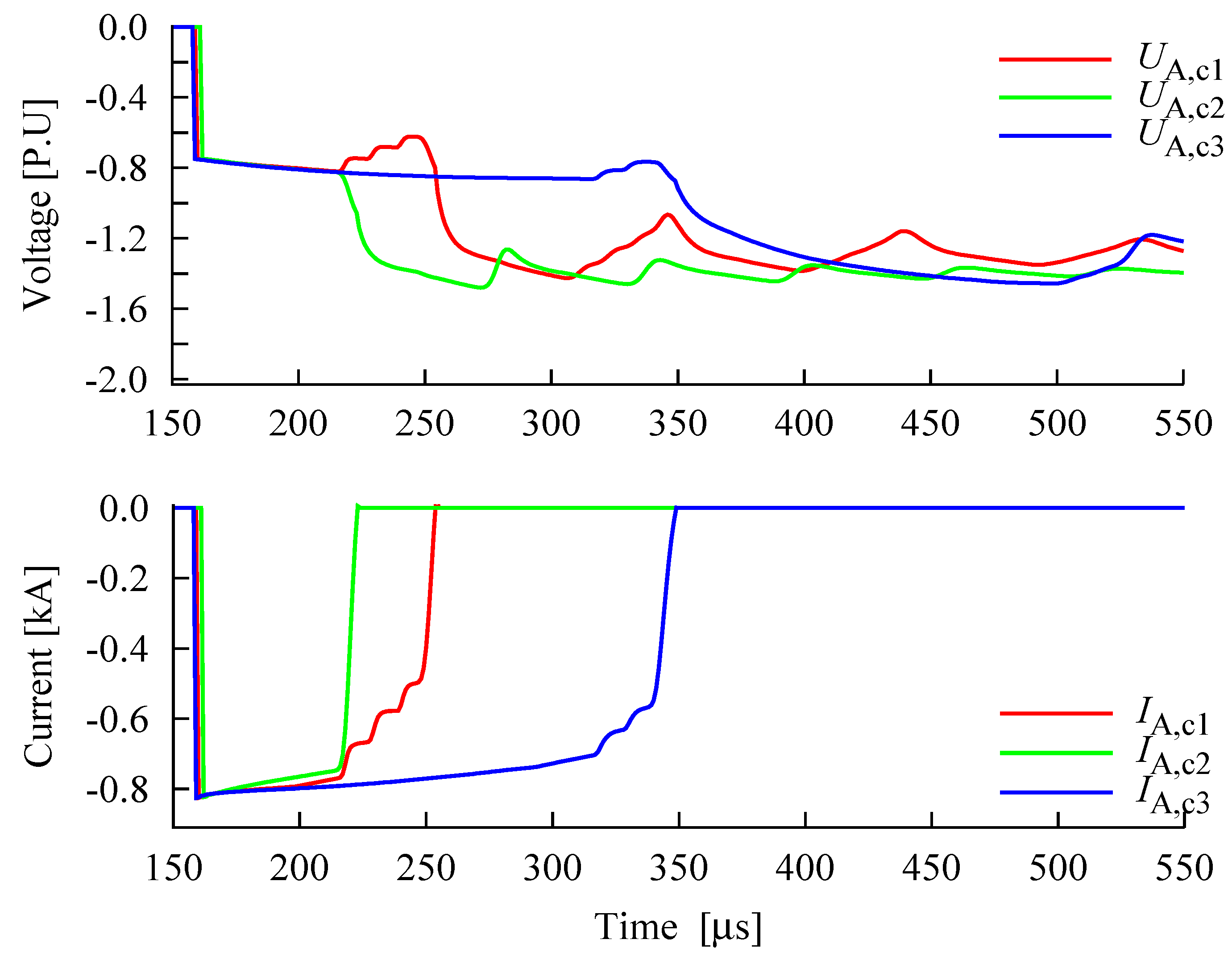 Energies 05 02214 g014