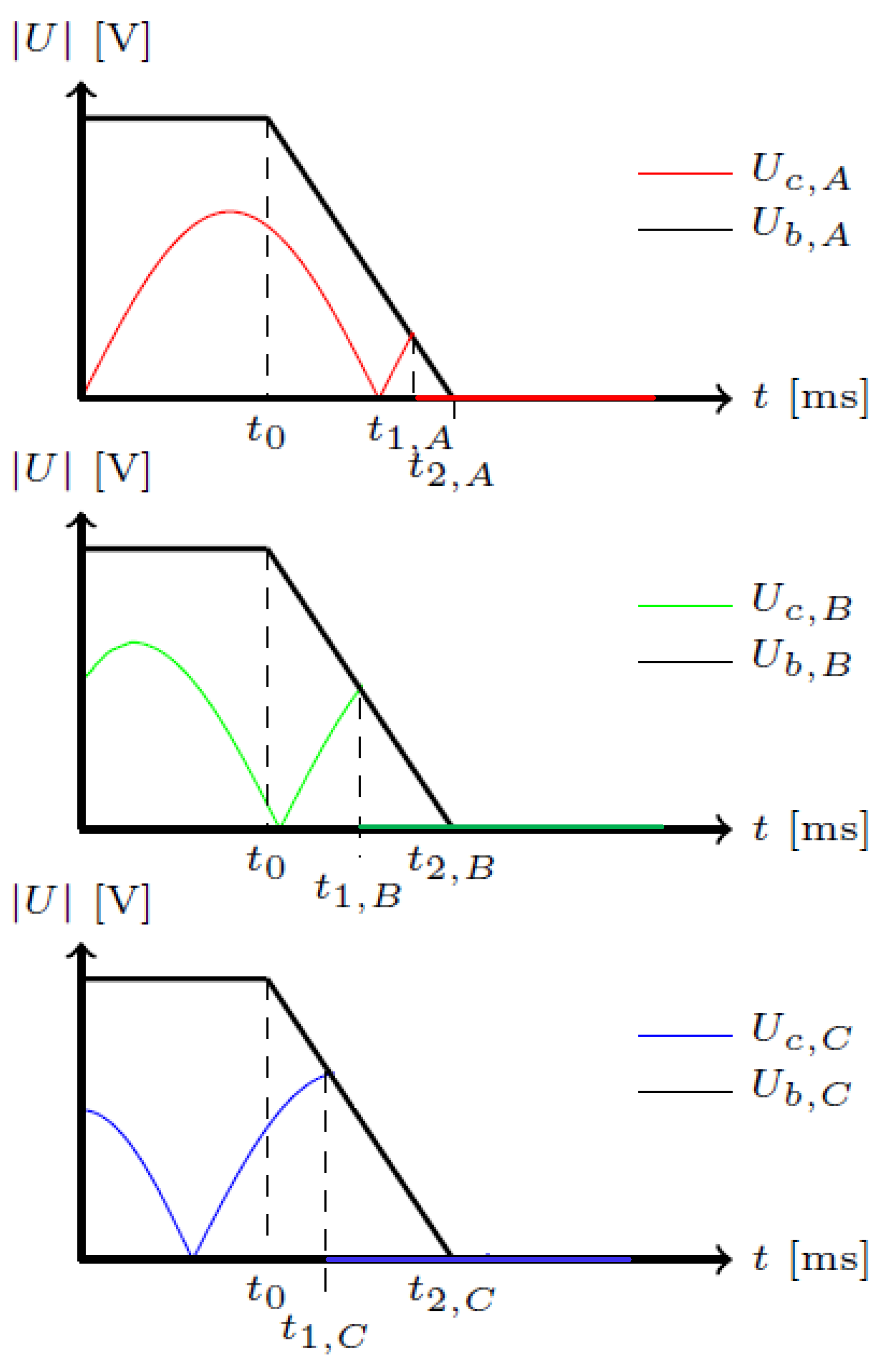 Energies 05 02214 g015
