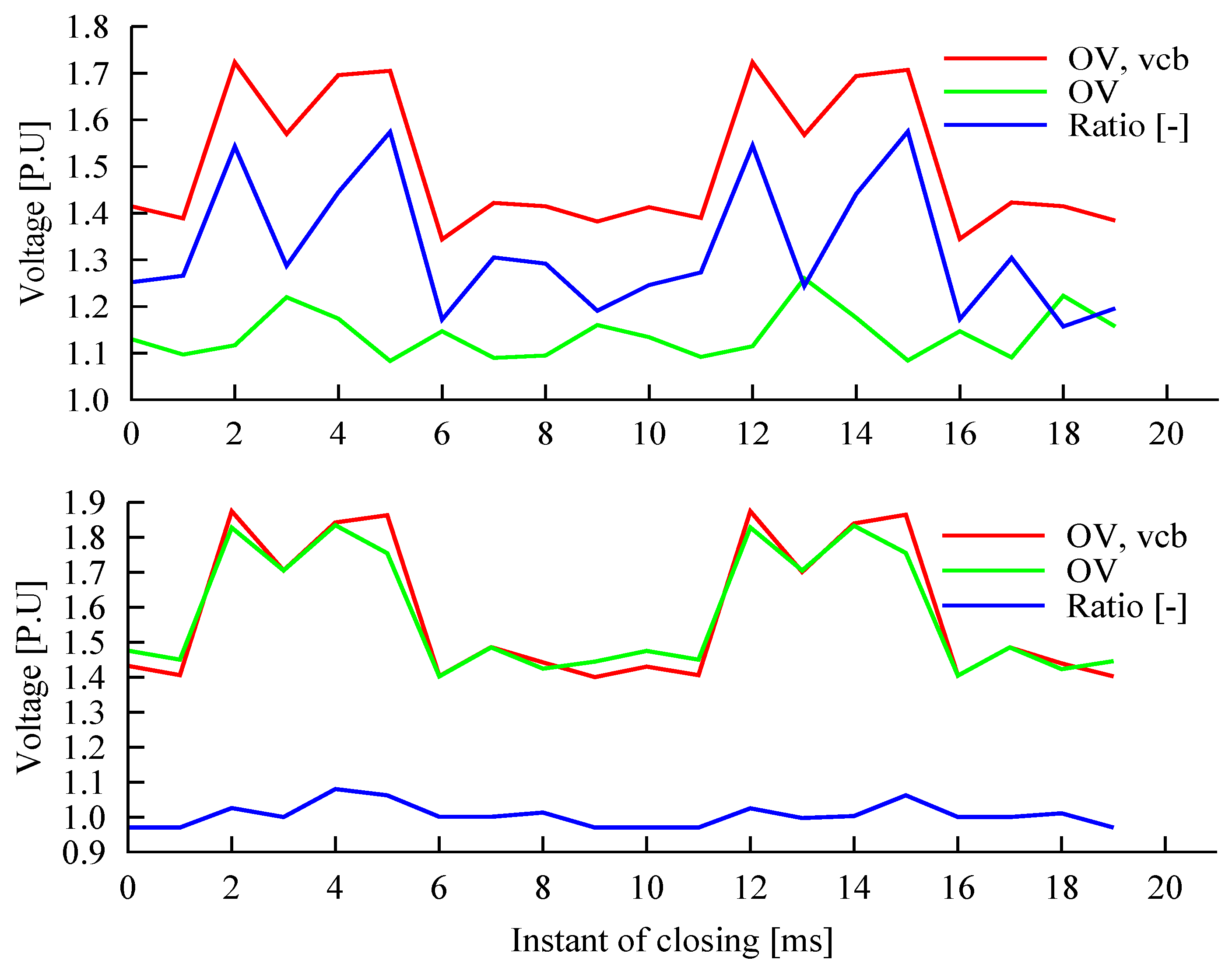 Energies 05 02214 g016