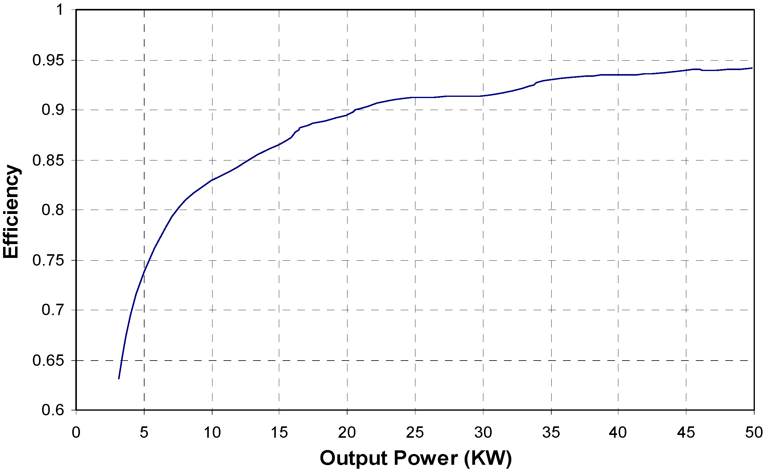 Energies 05 02232 g003 1024