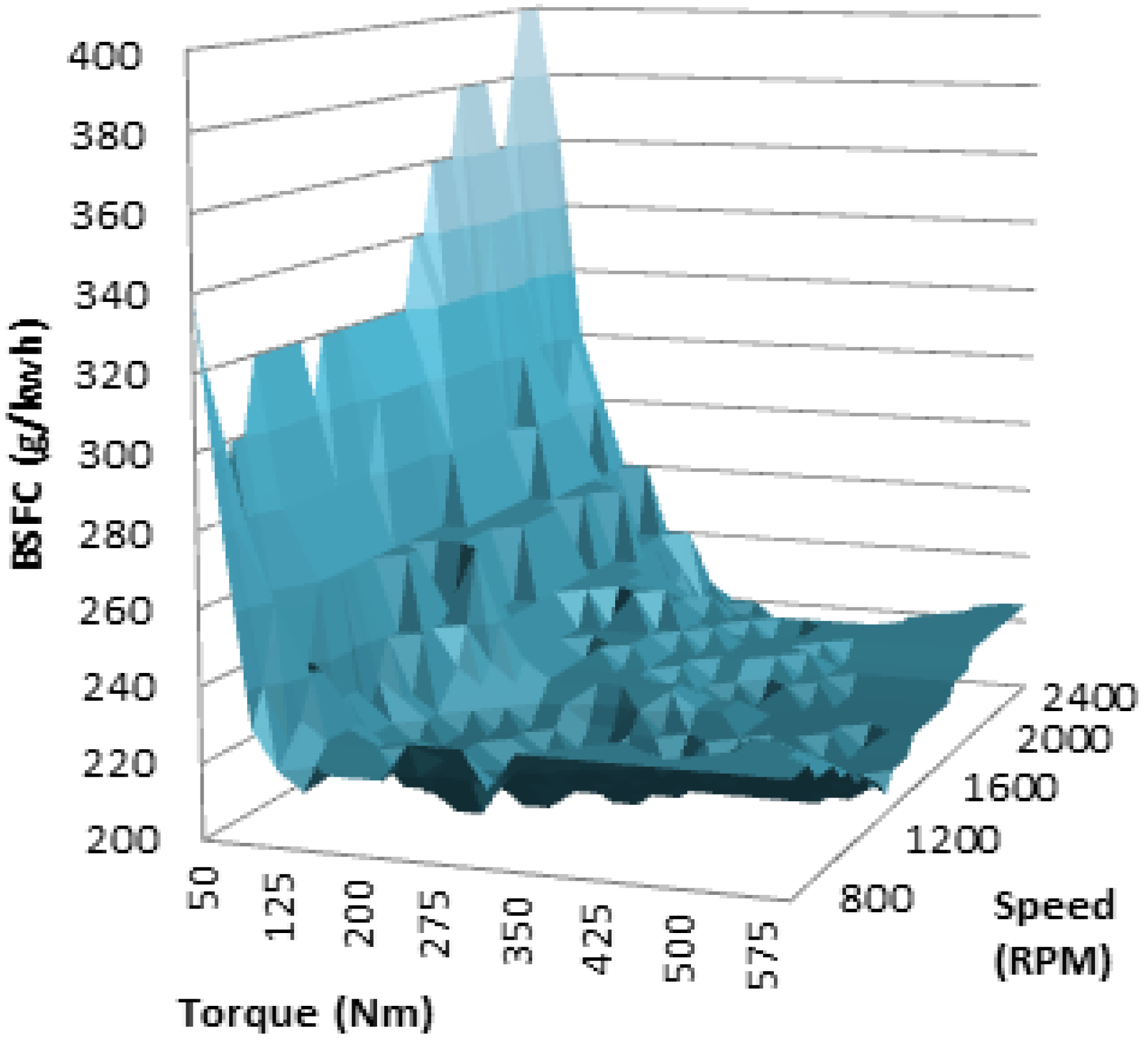Energies 05 02232 g006 1024