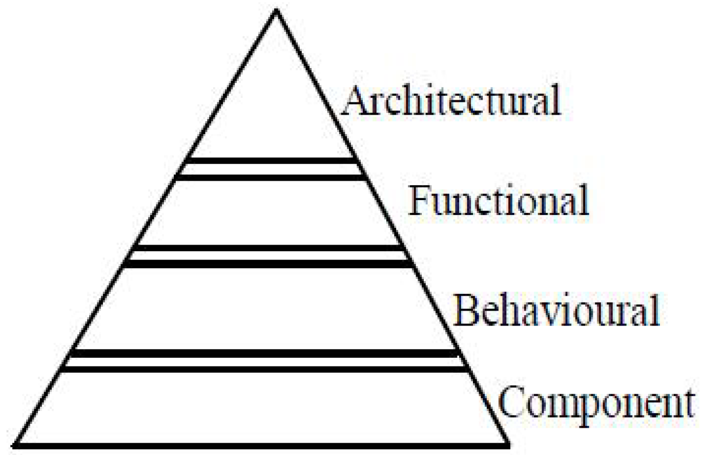 Energies 05 02232 g007 1024