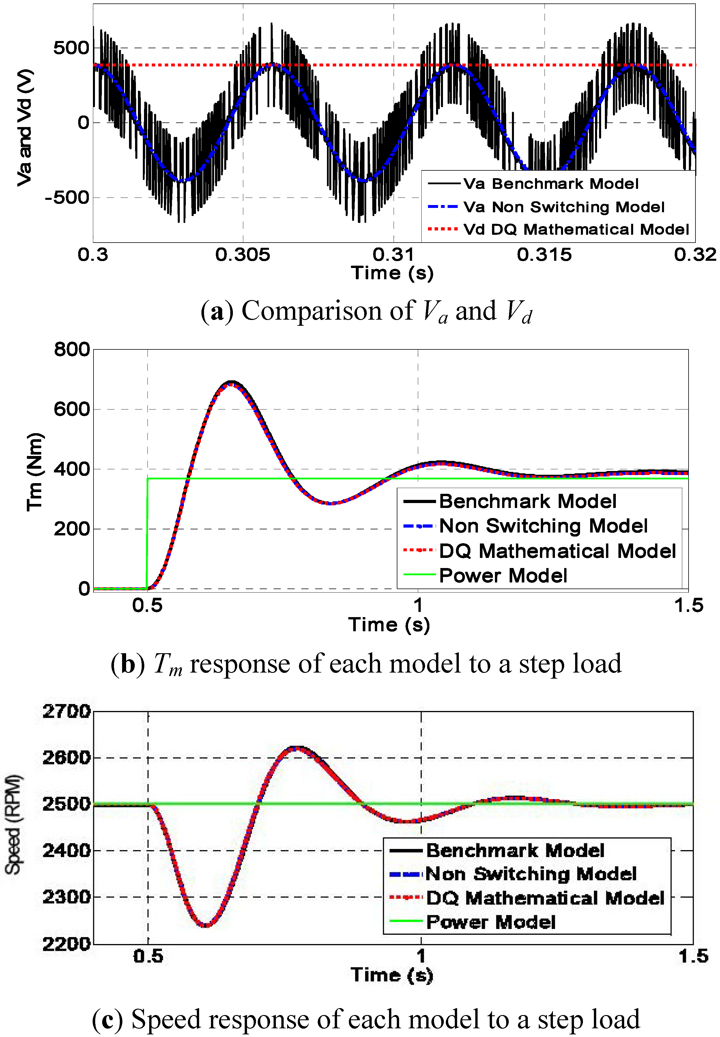Energies 05 02232 g008 1024
