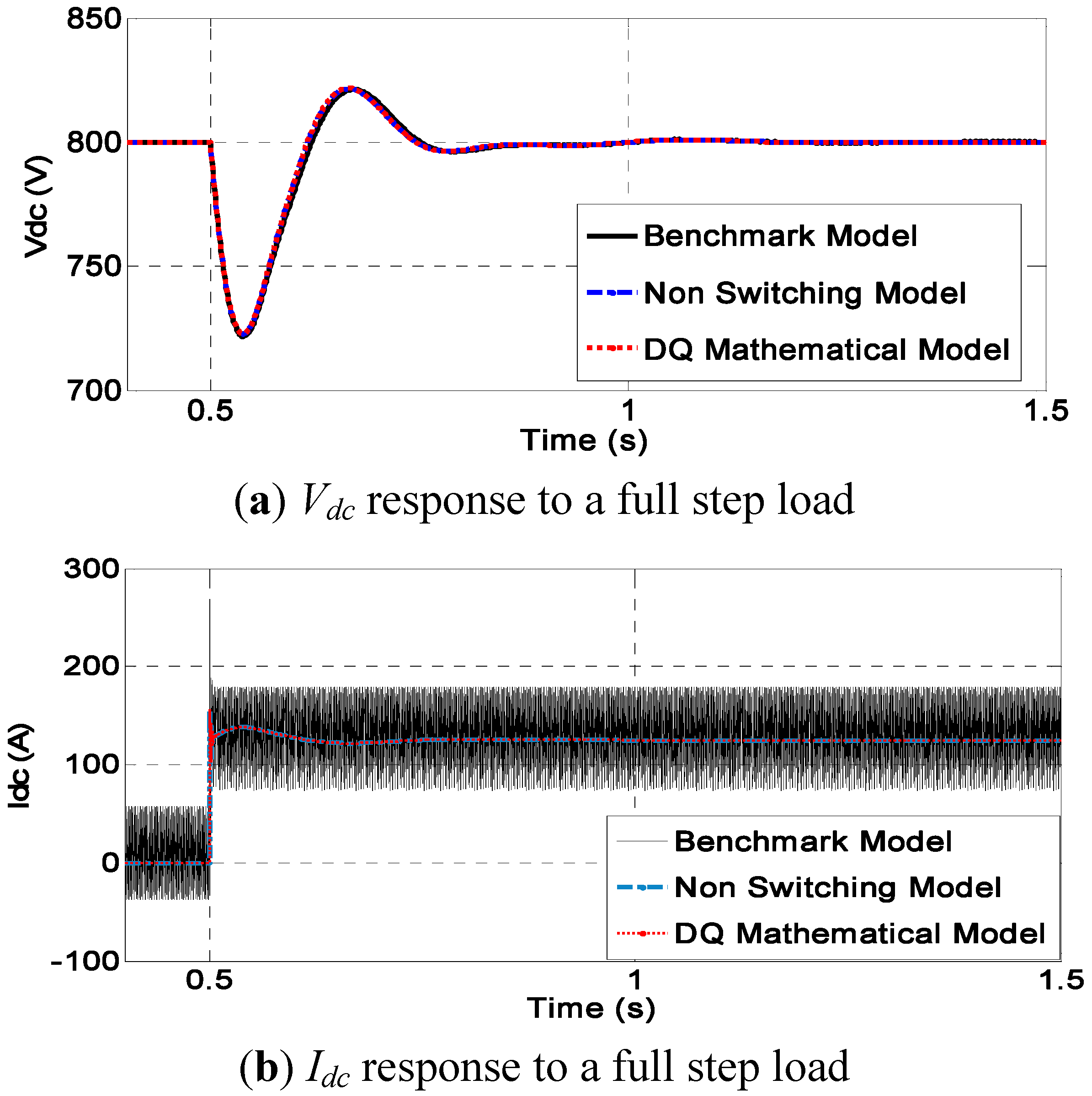 Energies 05 02232 g009 1024