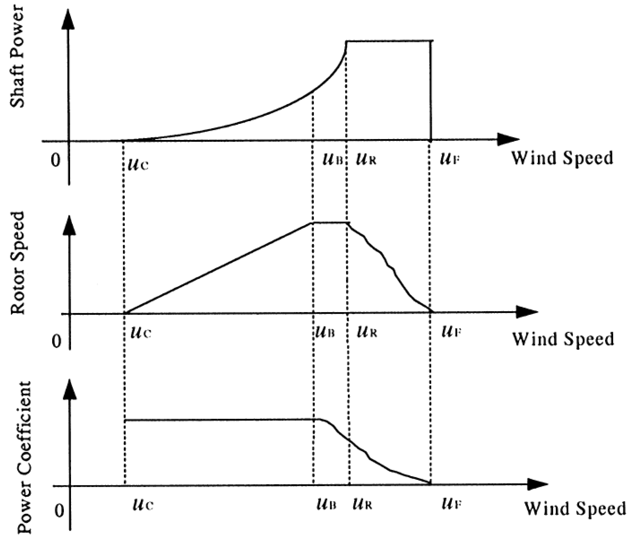 Energies 05 02310 g001 1024