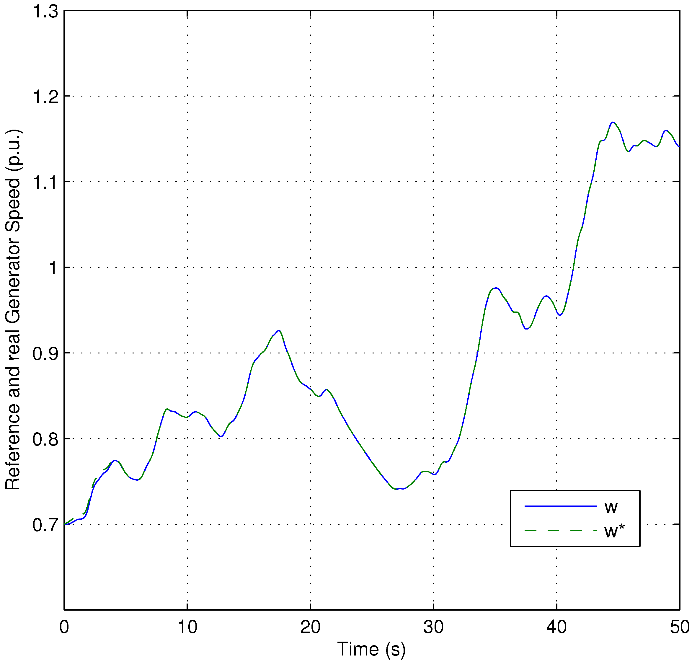 Energies 05 02310 g005 1024