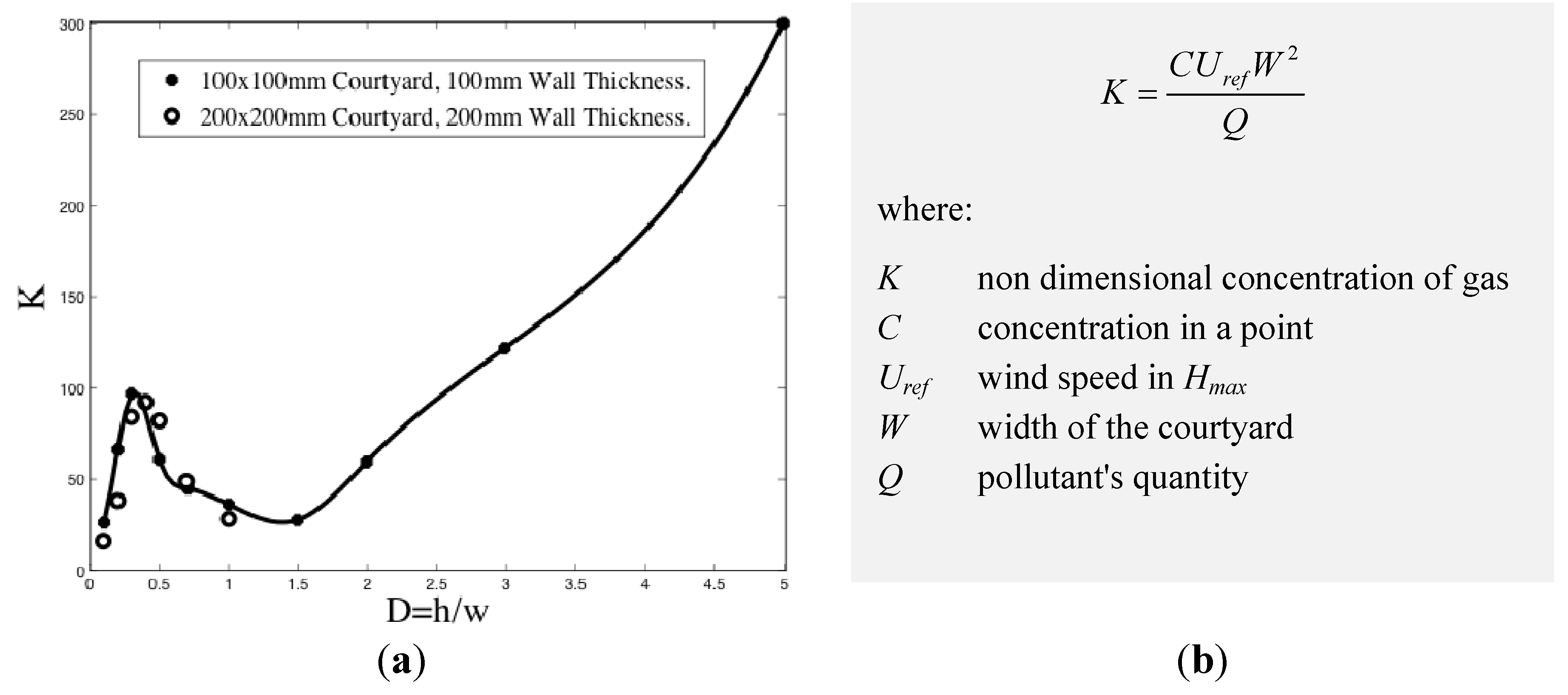 Energies 05 02381 g002 1024