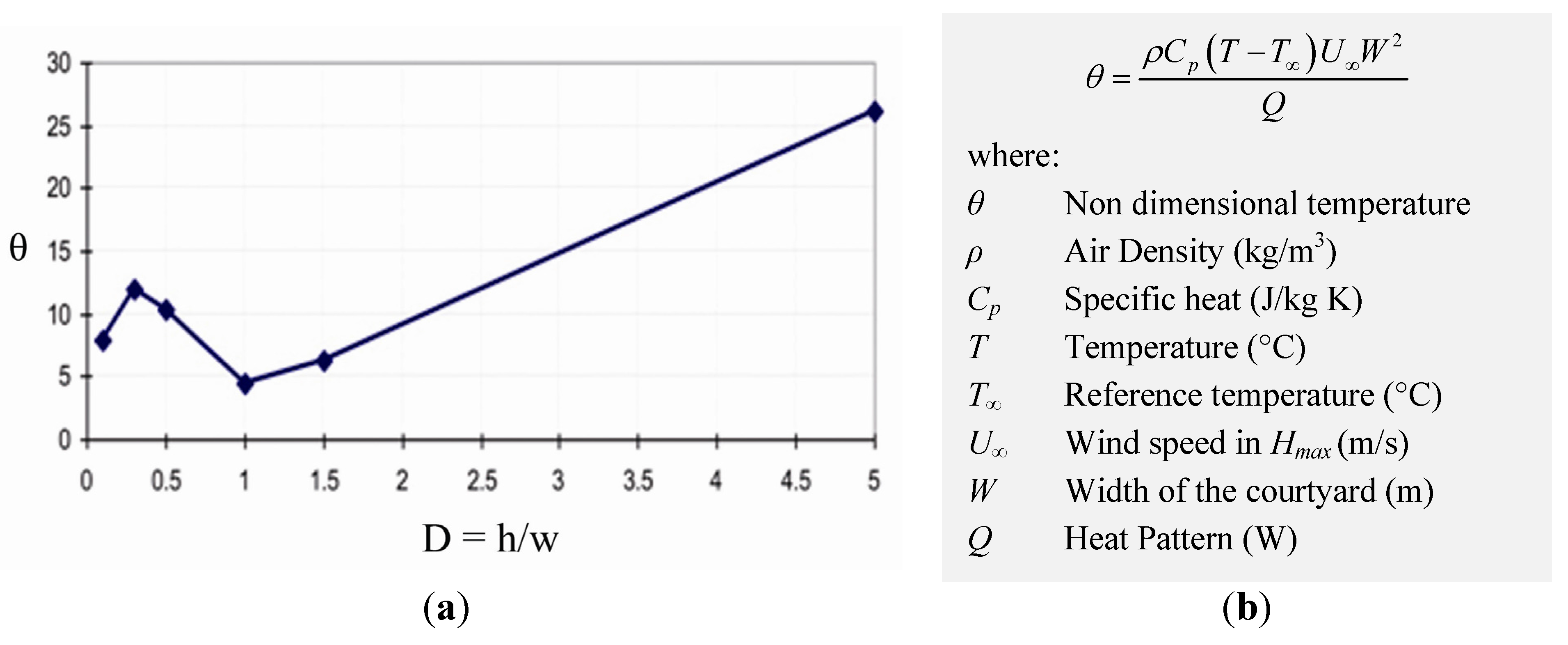 Energies 05 02381 g006 1024