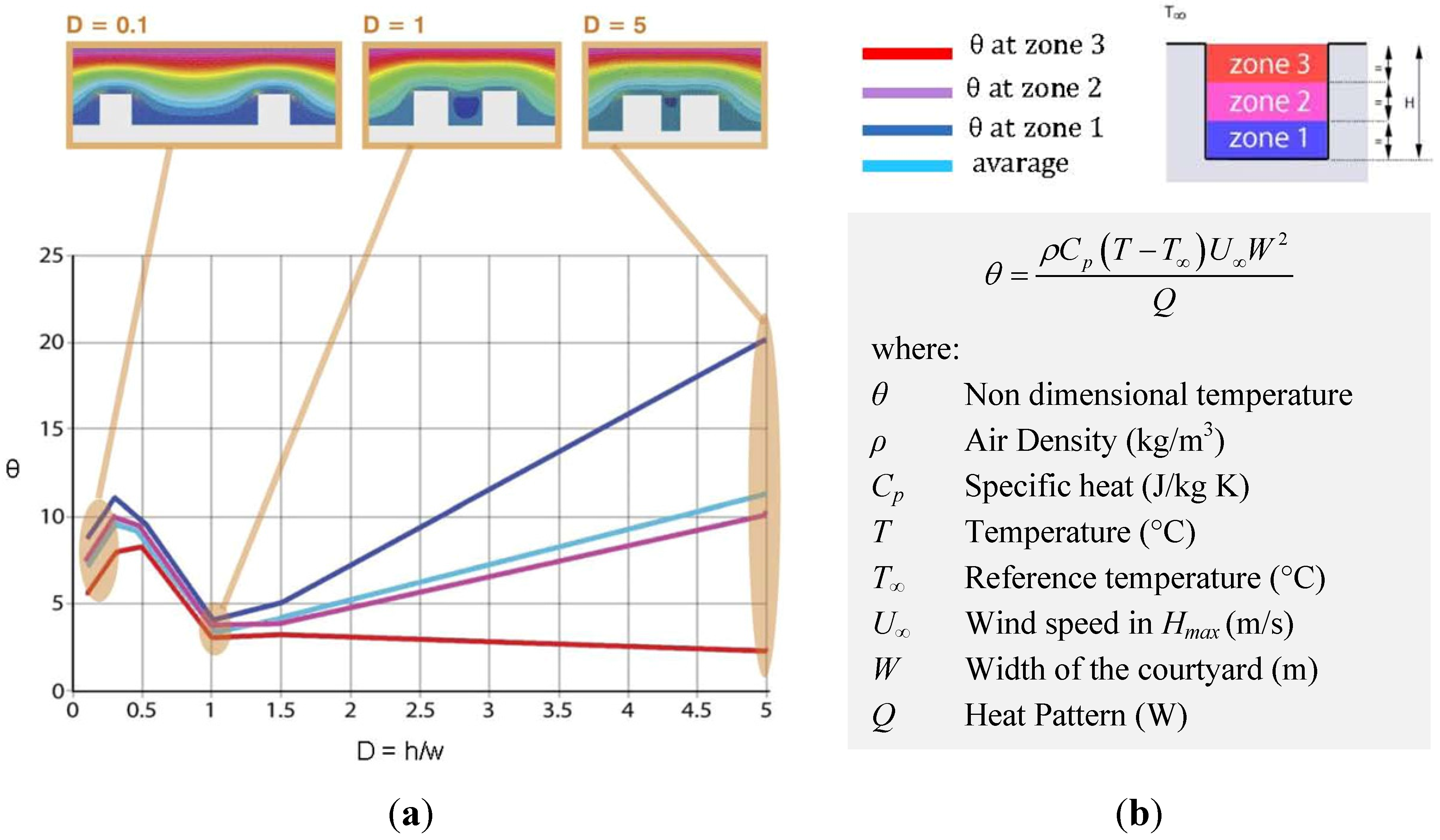 Energies 05 02381 g007 1024