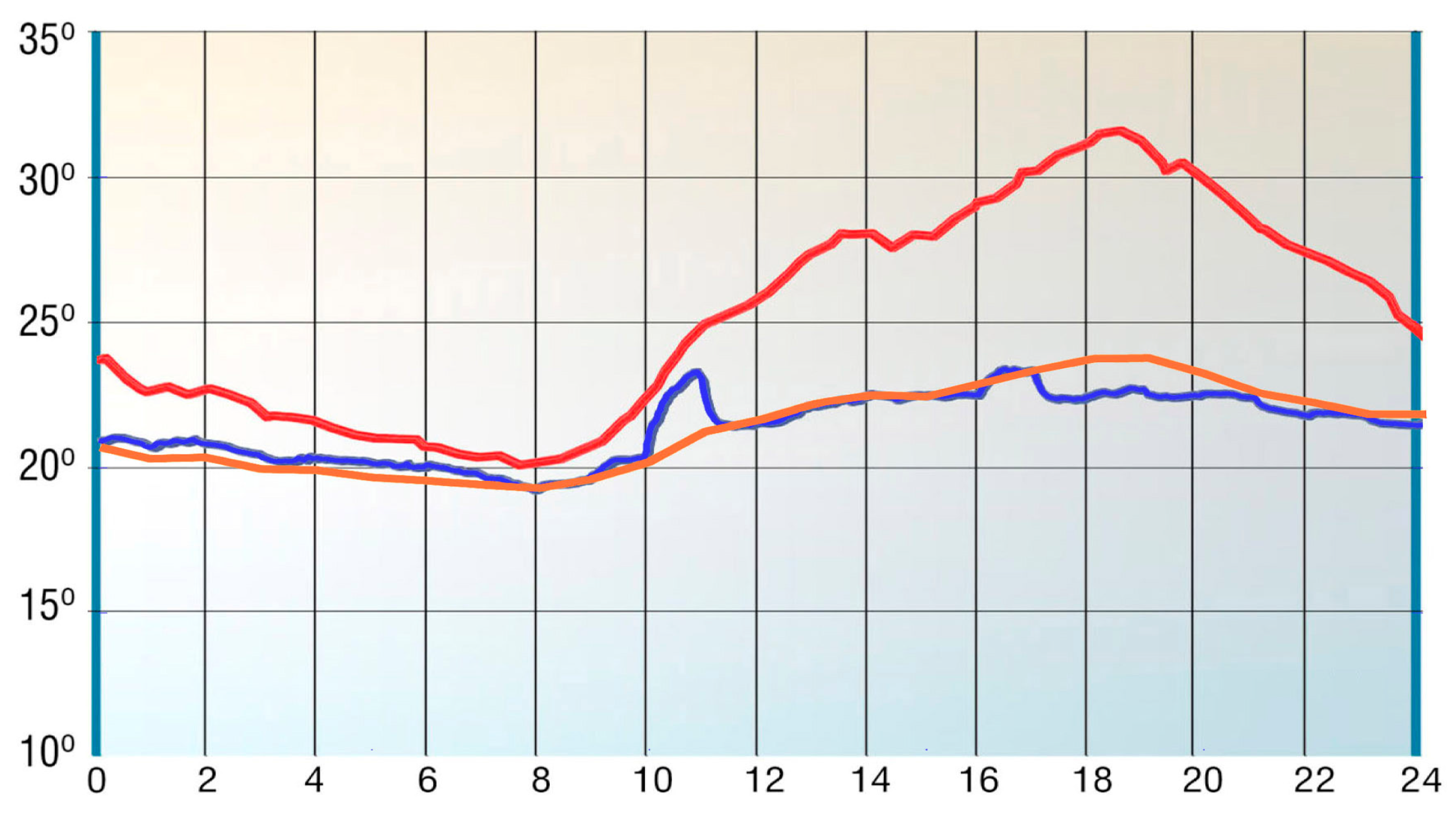 Energies 05 02381 g020 1024