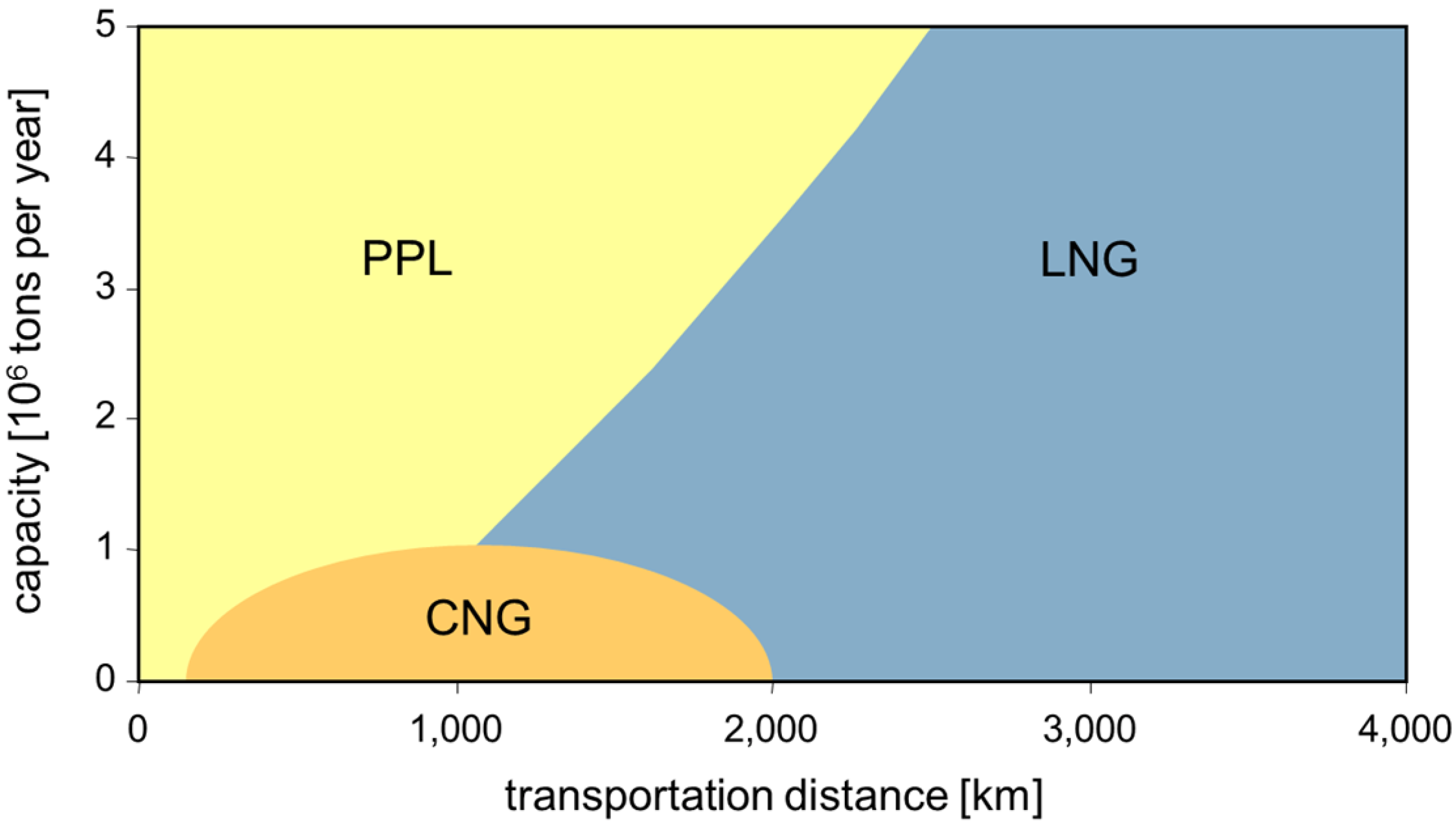 Energies 05 02499 g011