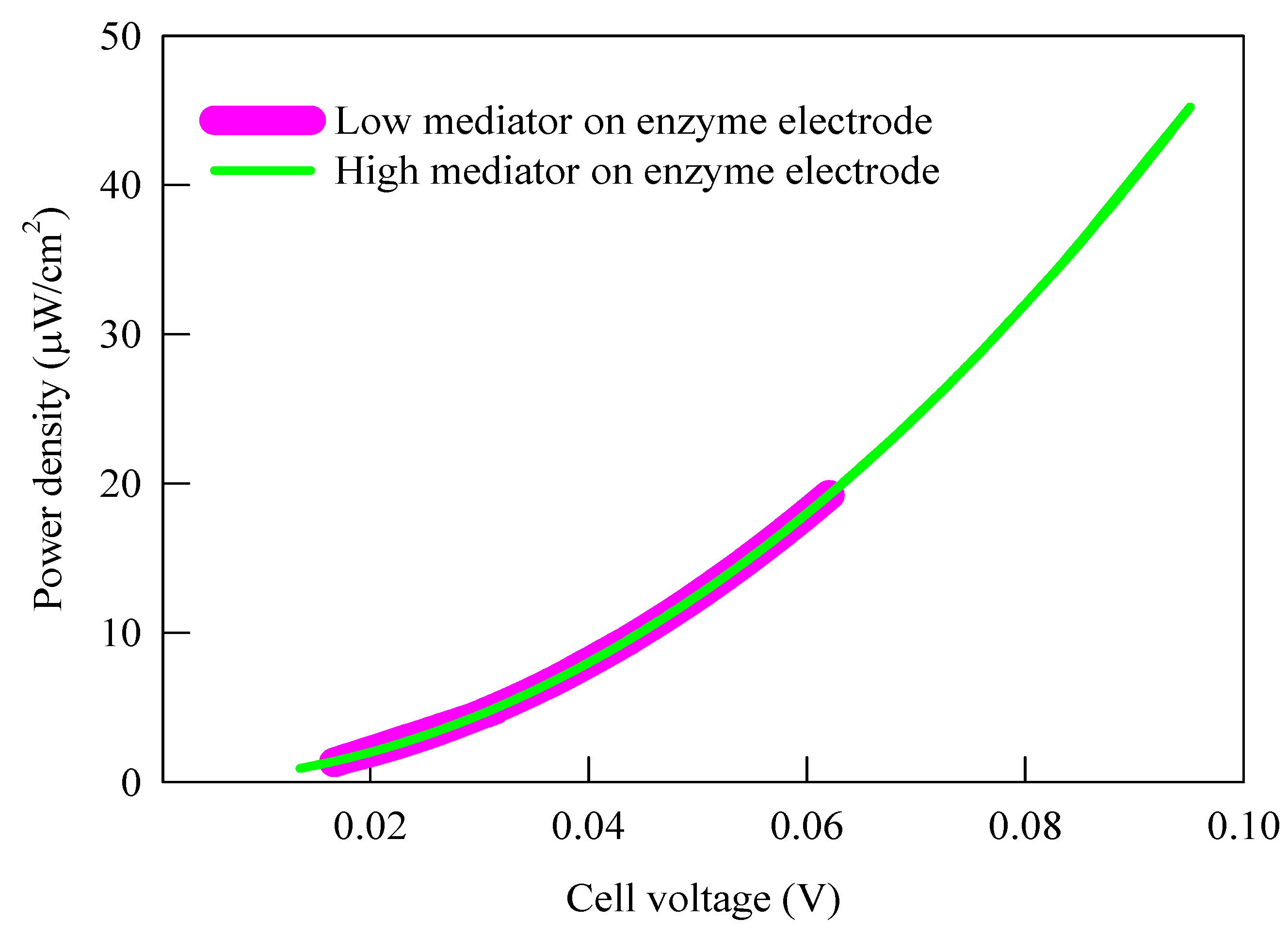 Energies 05 02524 g003