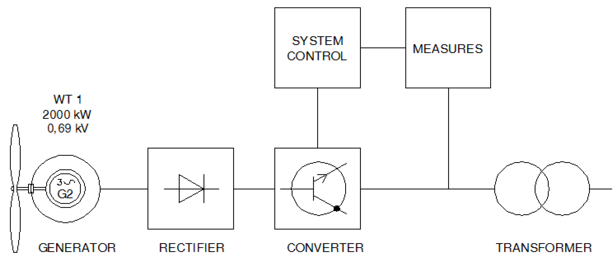 Energies 05 02545 g002