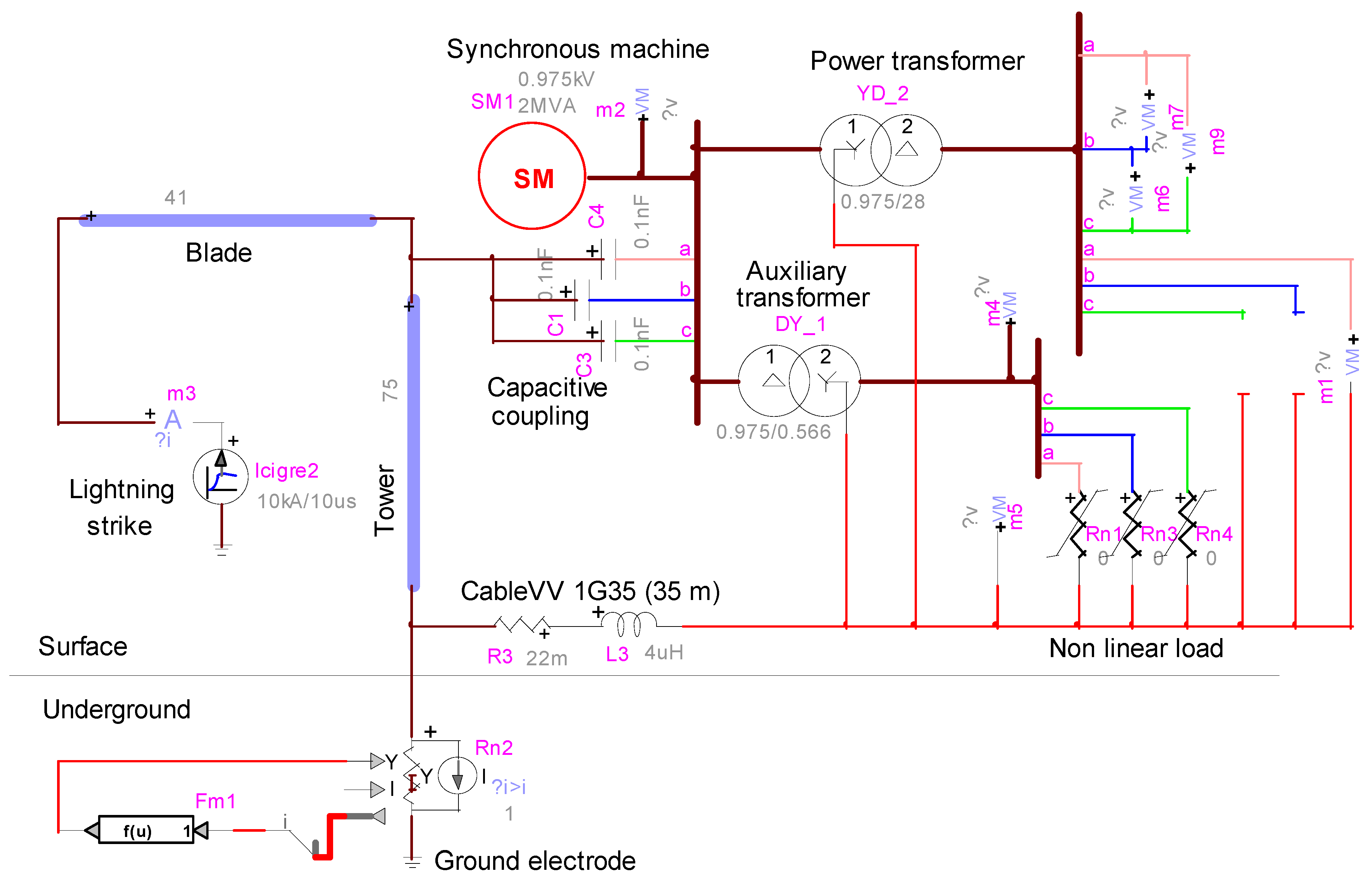 Energies 05 02545 g005