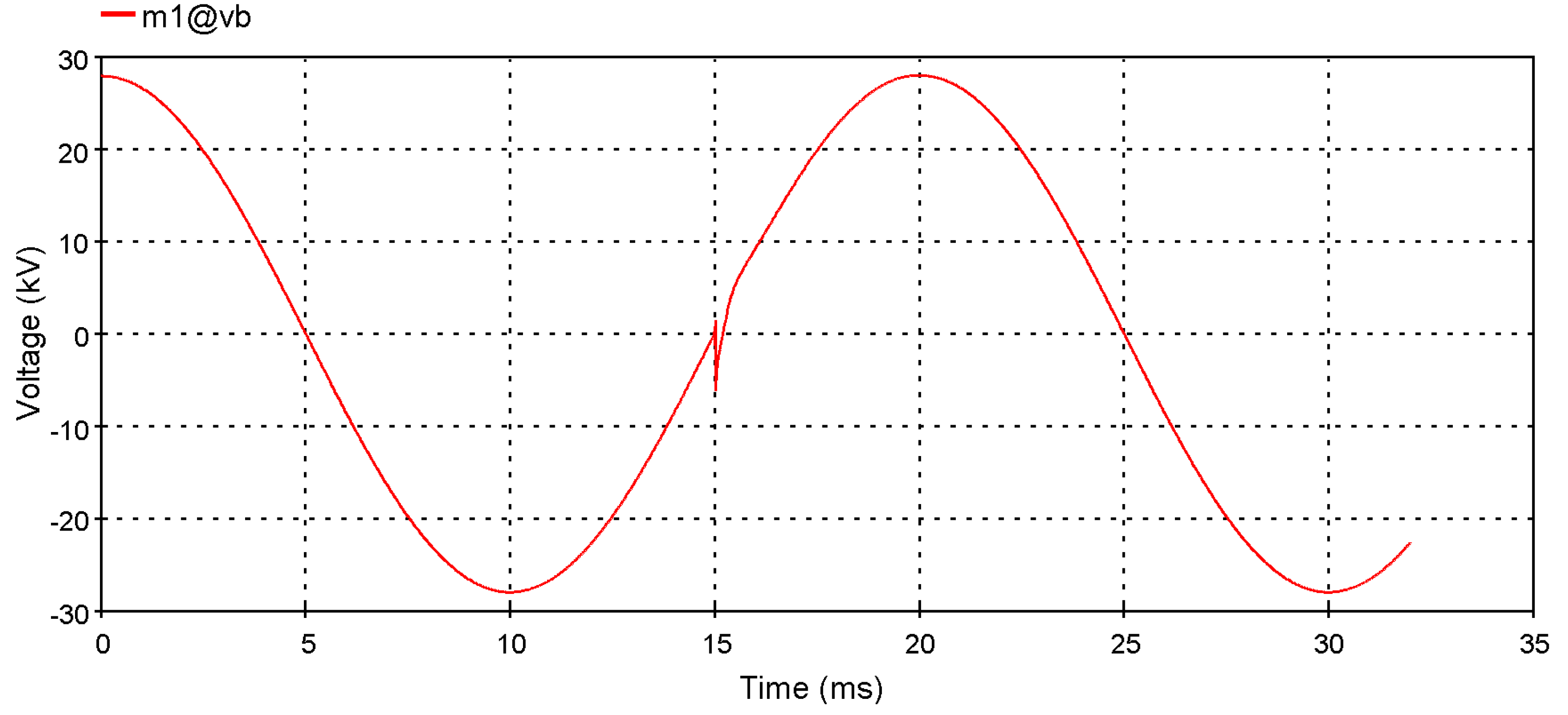 Energies 05 02545 g010