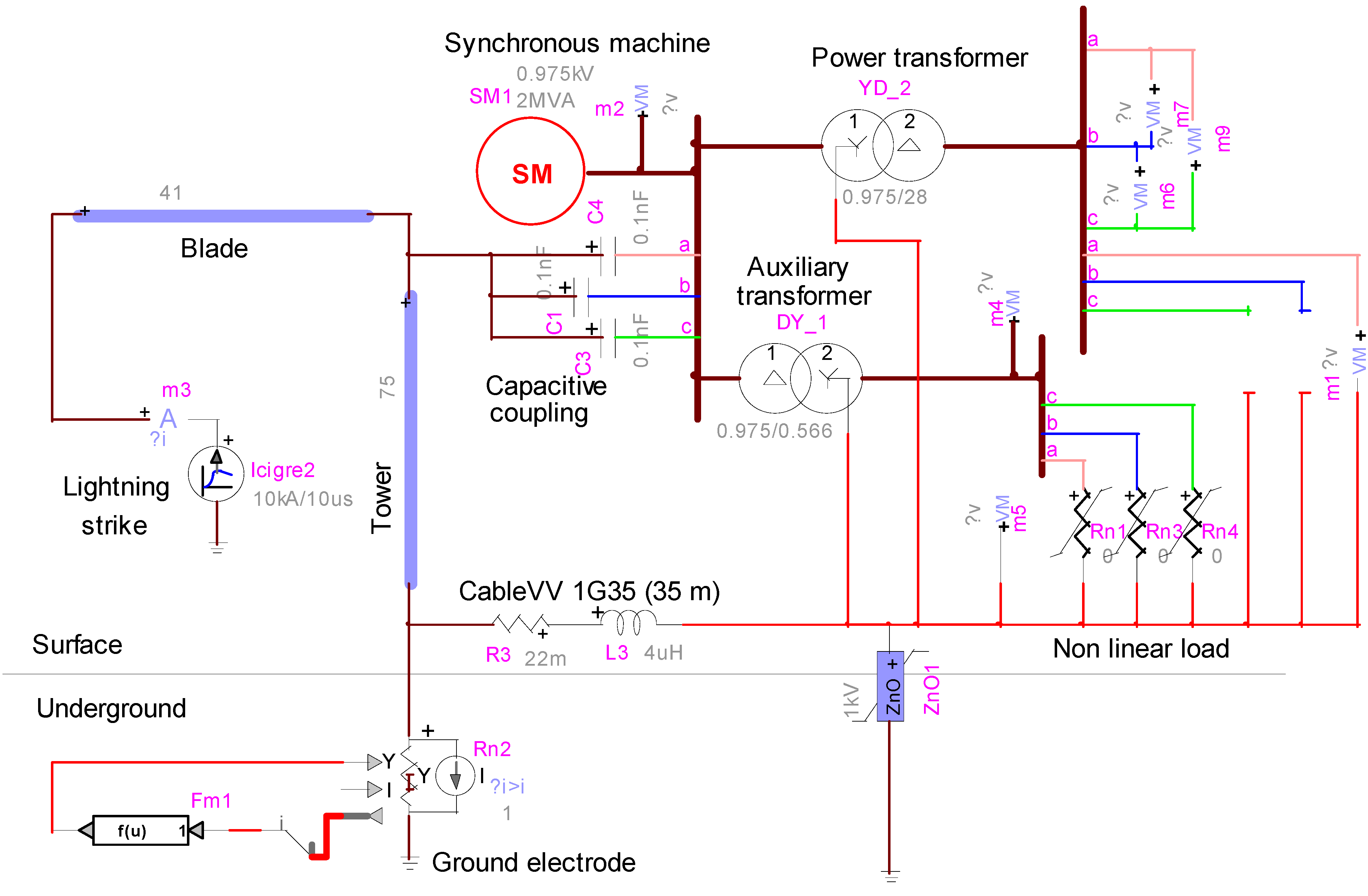 Energies 05 02545 g012