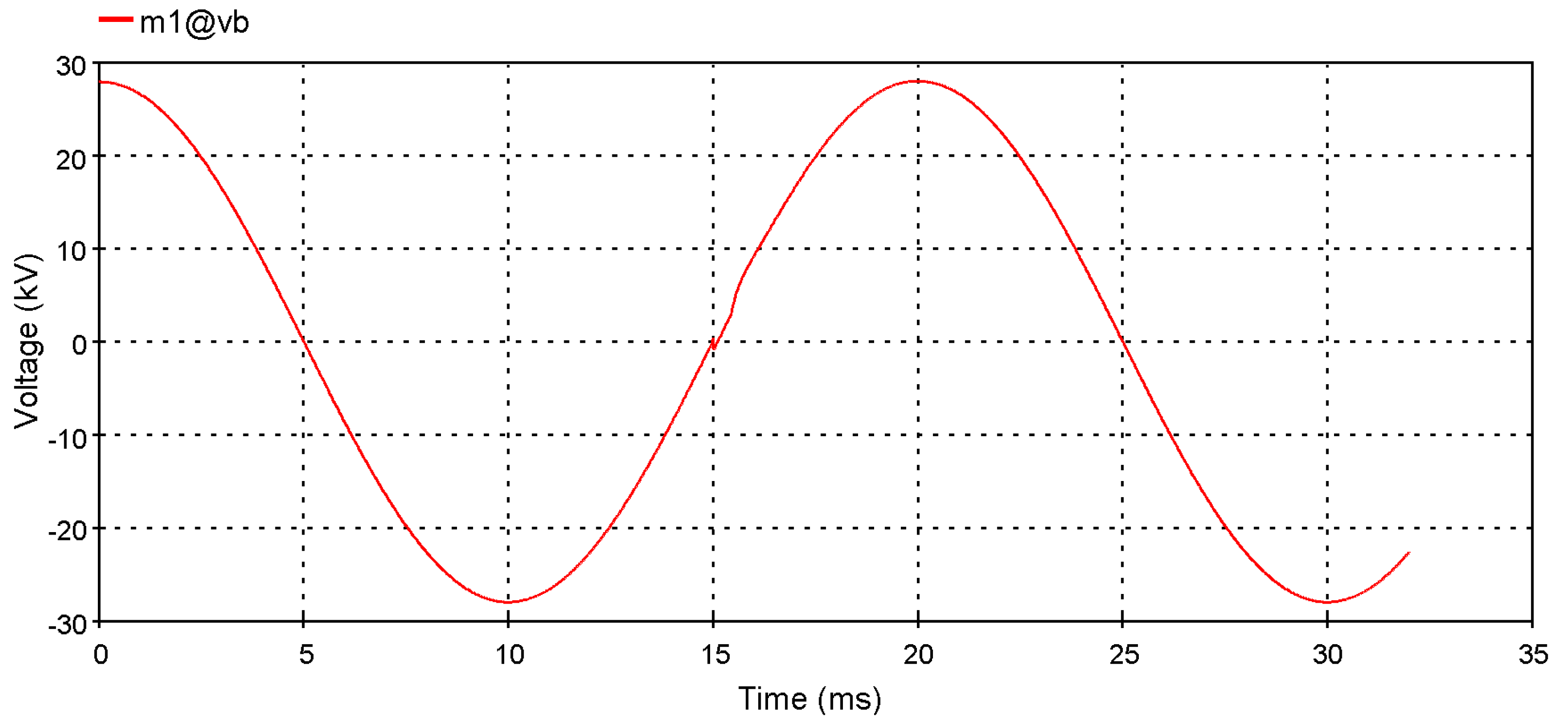 Energies 05 02545 g013