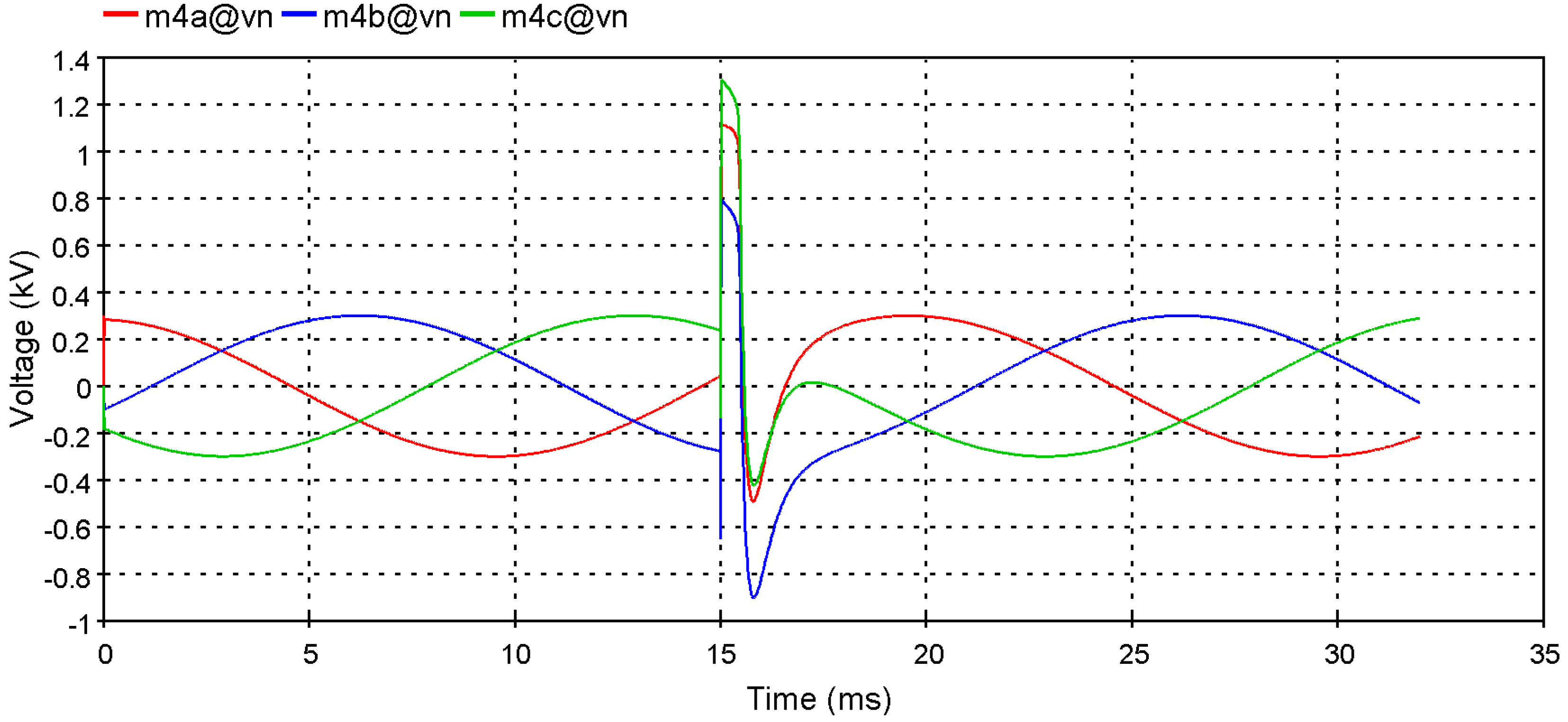 Energies 05 02545 g014