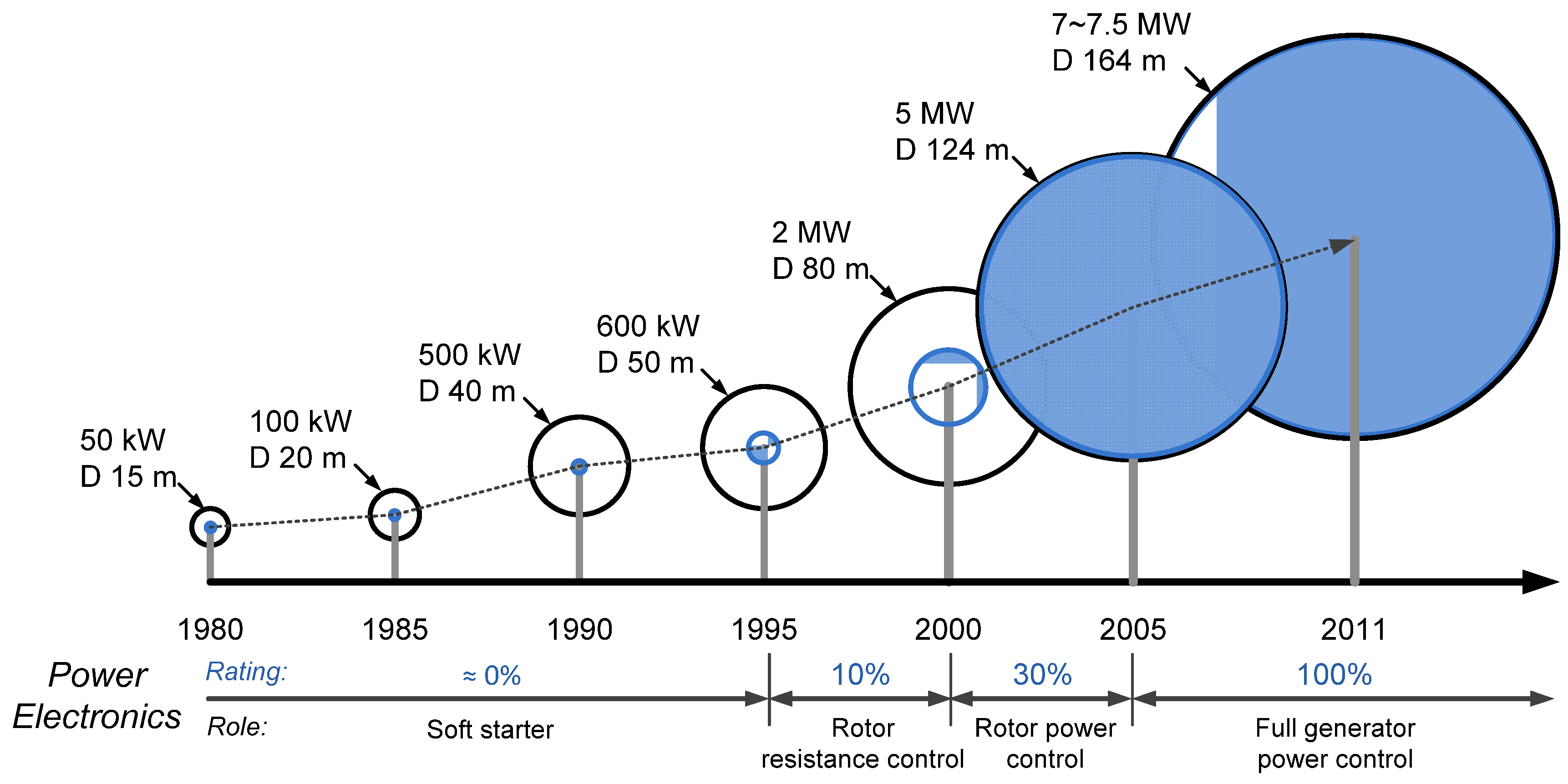 Energies 05 02559 g001 1024