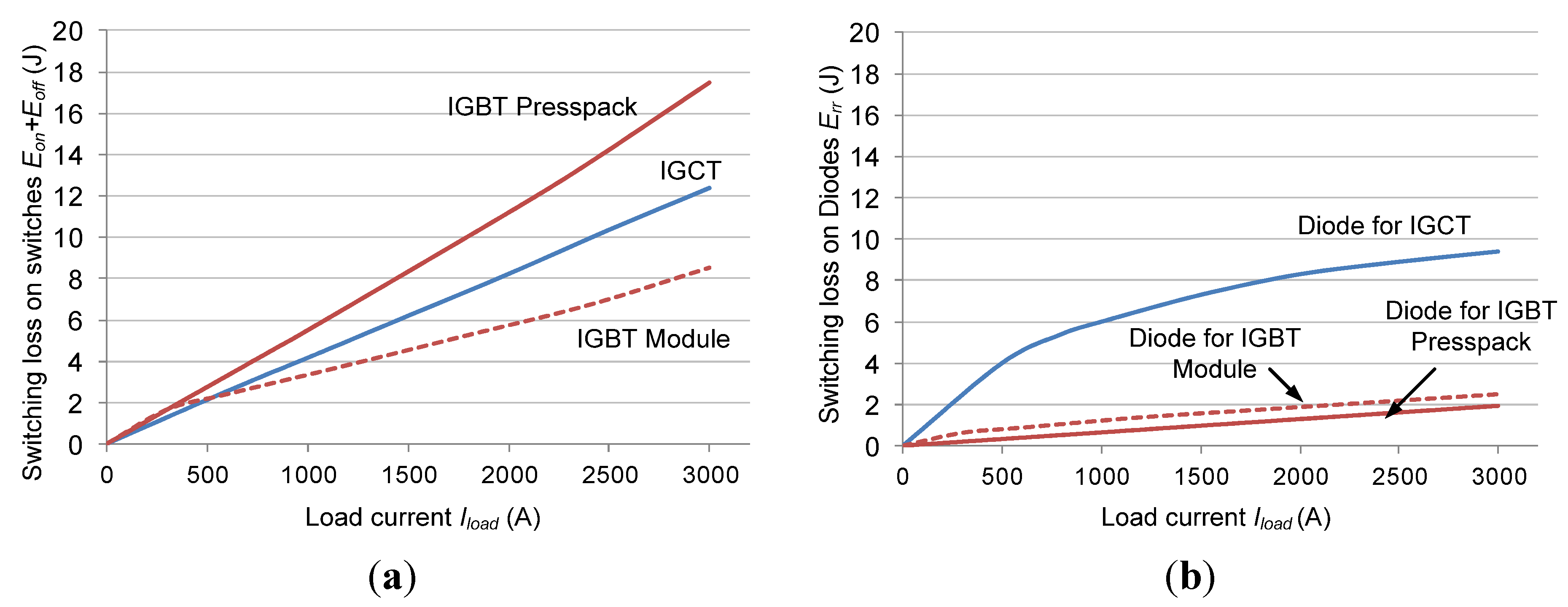 Energies 05 02559 g003 1024