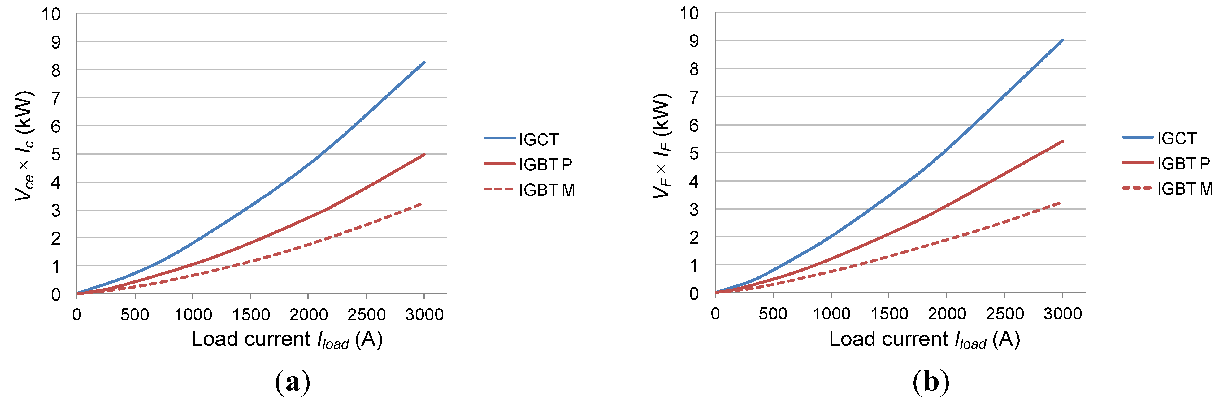 Energies 05 02559 g006 1024