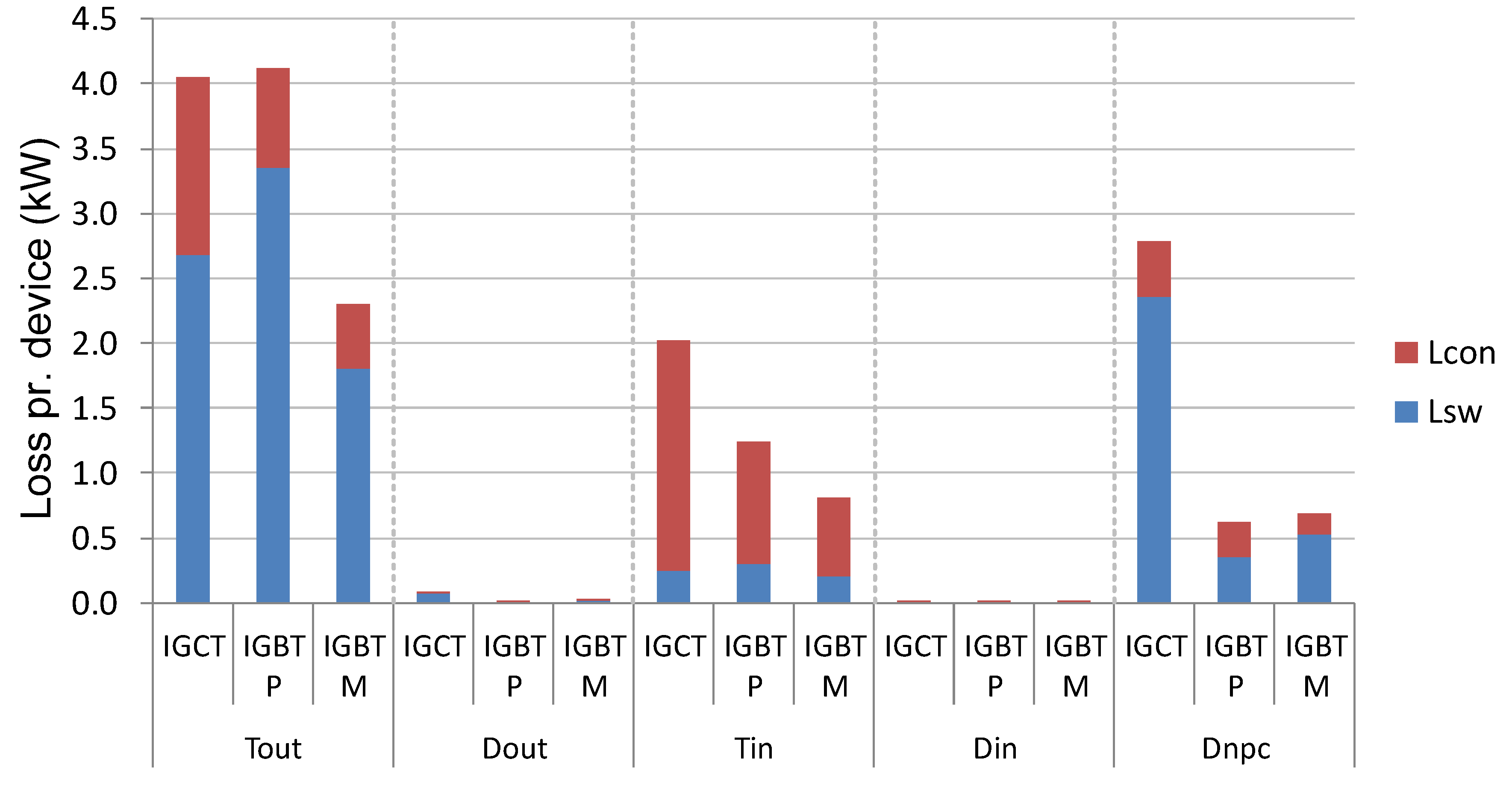 Energies 05 02559 g010 1024