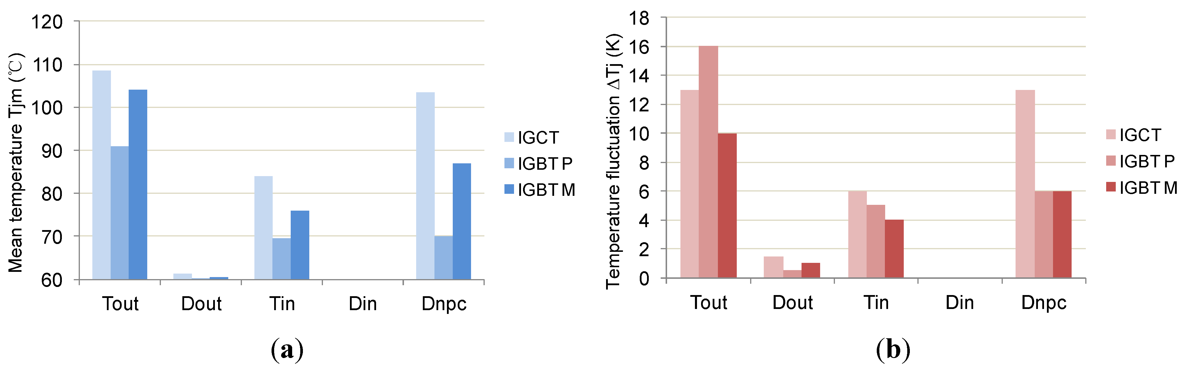 Energies 05 02559 g012 1024