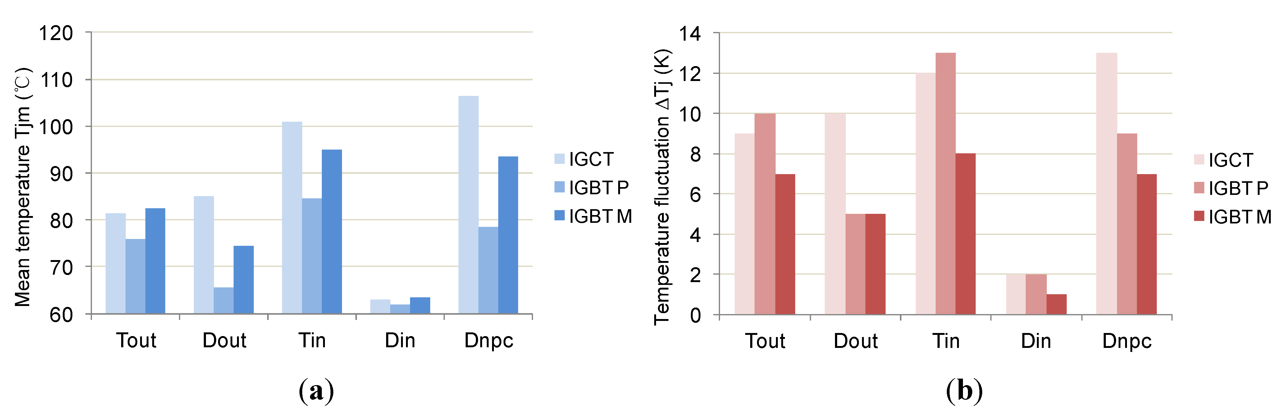 Energies 05 02559 g016 1024