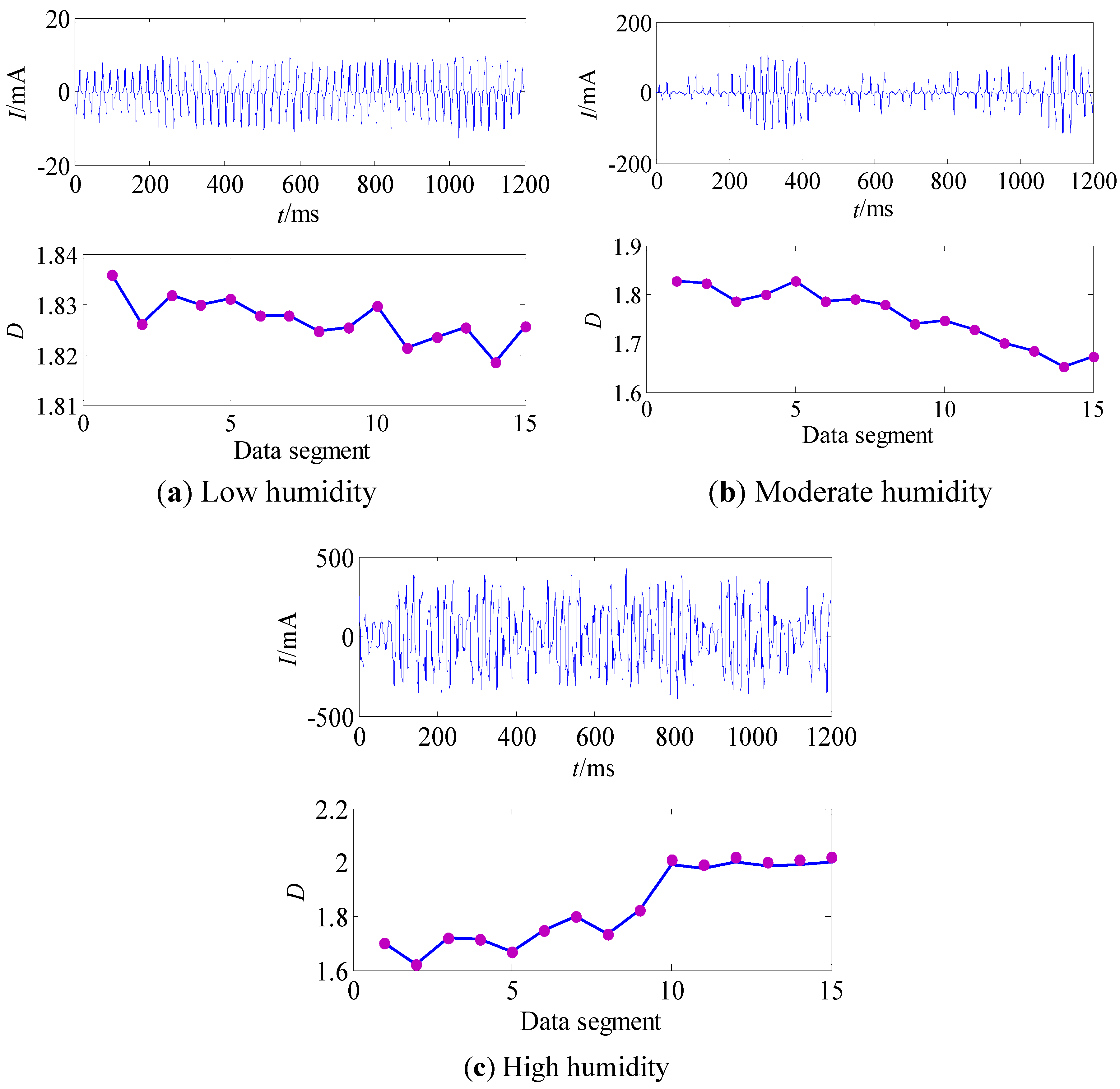 Energies 05 02594 g004 1024