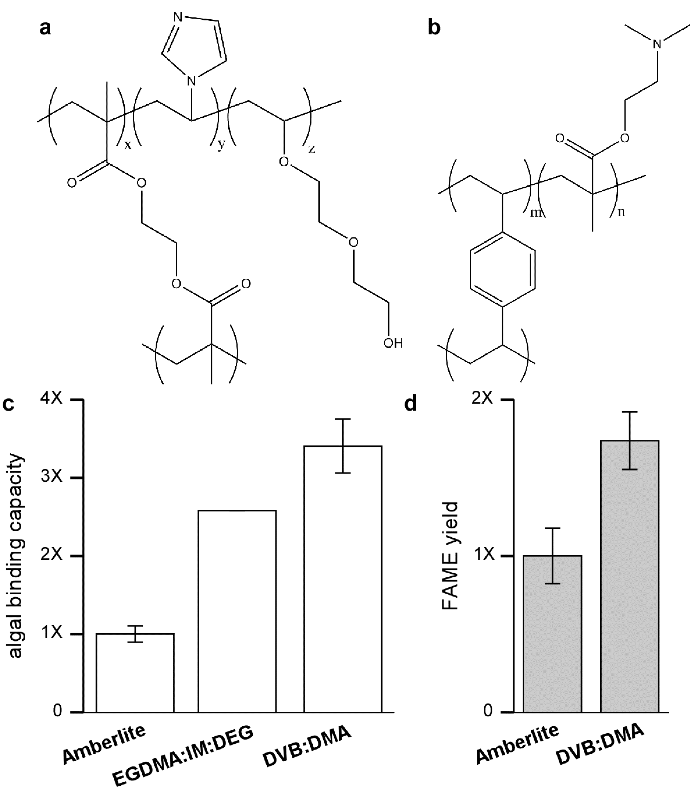 Energies 05 02608 g004 1024