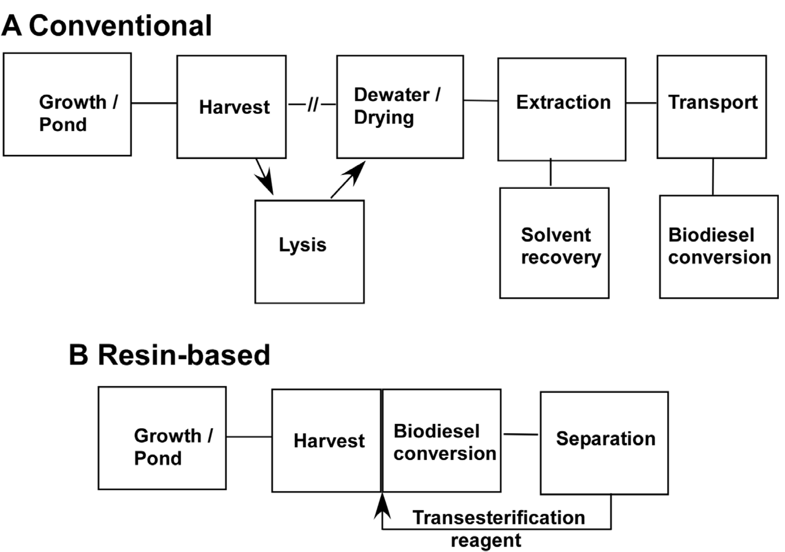 Energies 05 02608 g005 1024