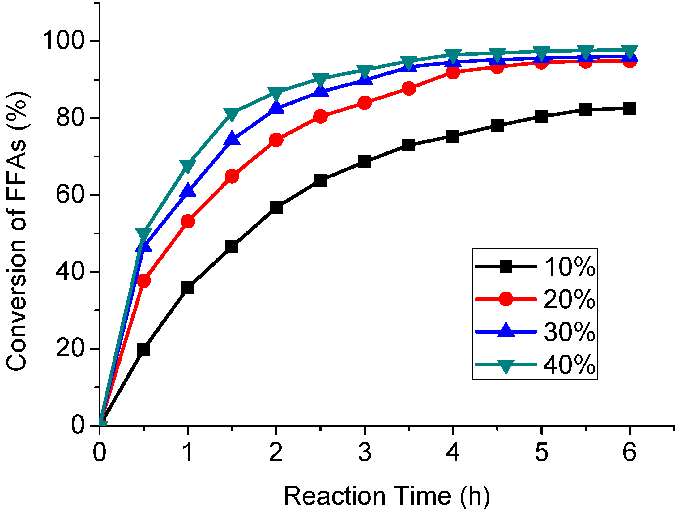 Energies 05 02683 g001