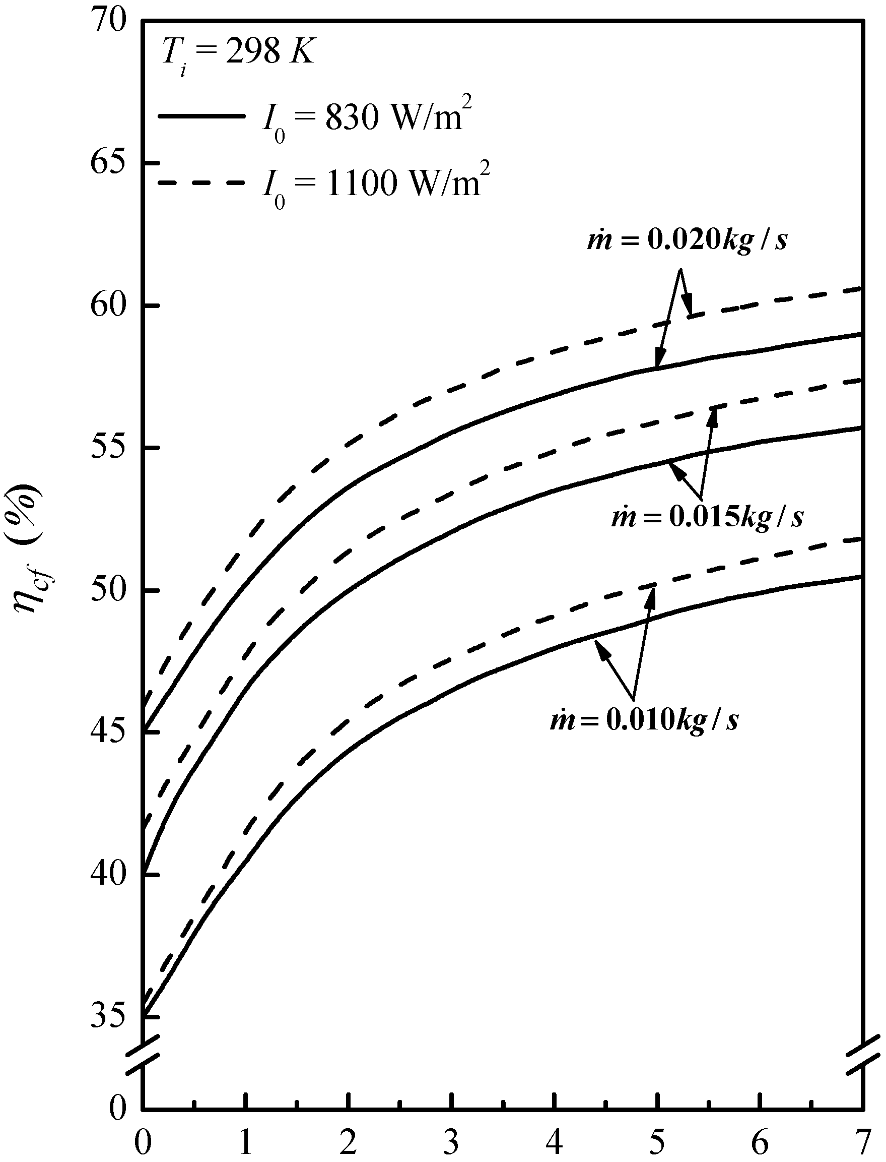 Energies 05 02692 g005