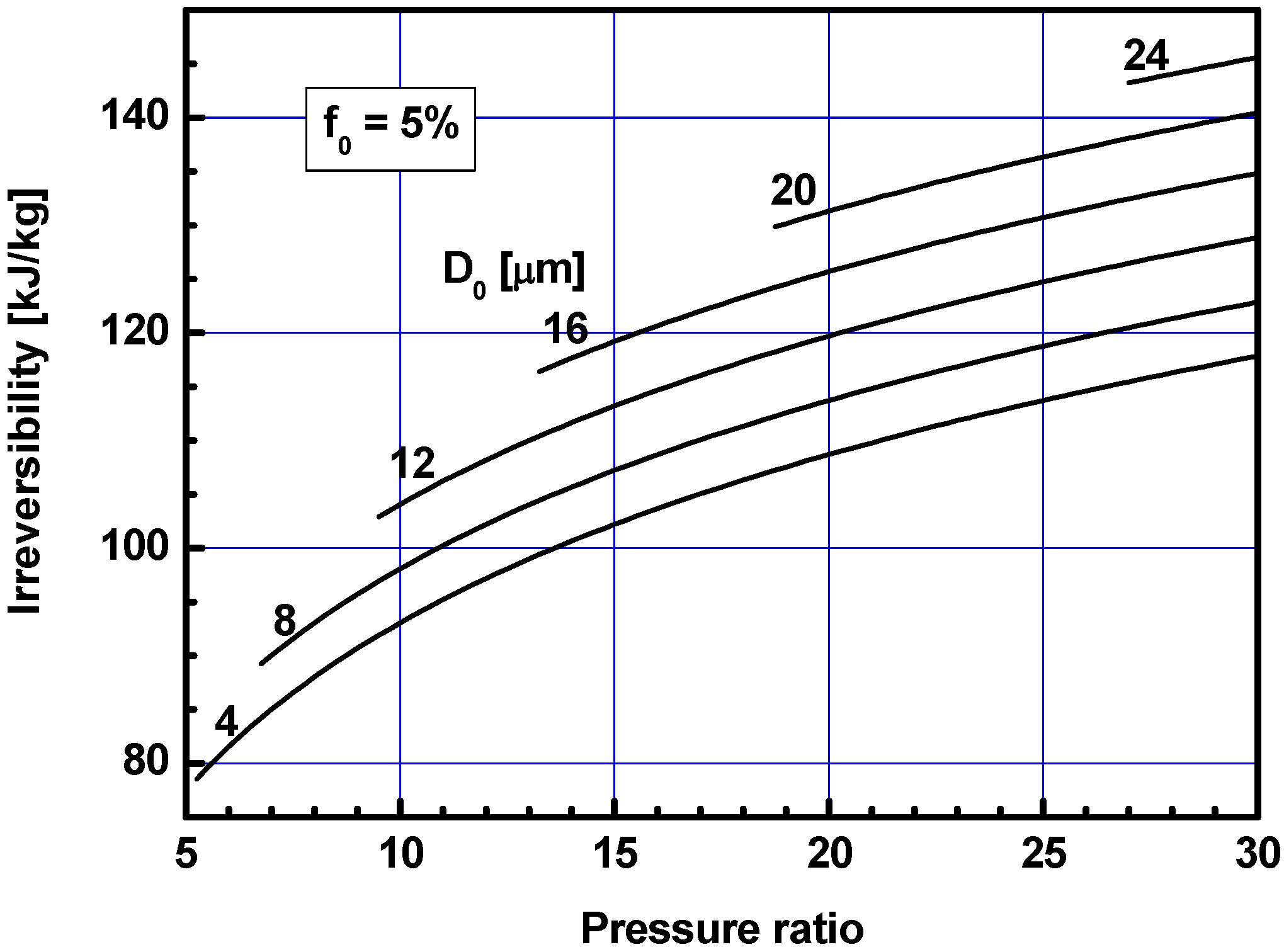 Energies 05 02745 g003