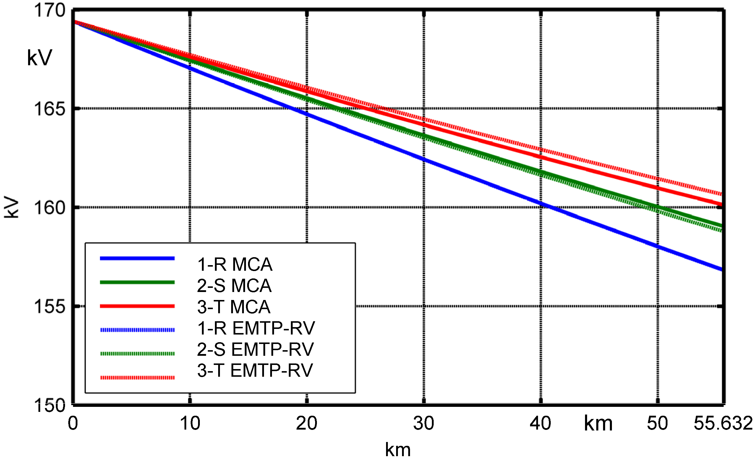 Energies 05 02771 g012 1024
