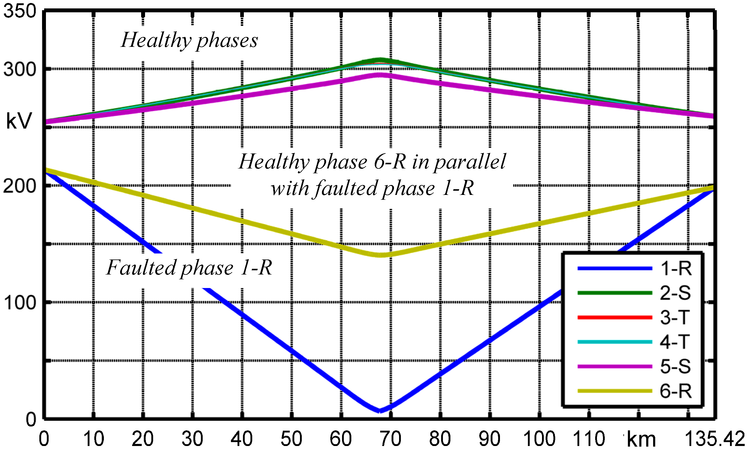 Energies 05 02771 g016 1024